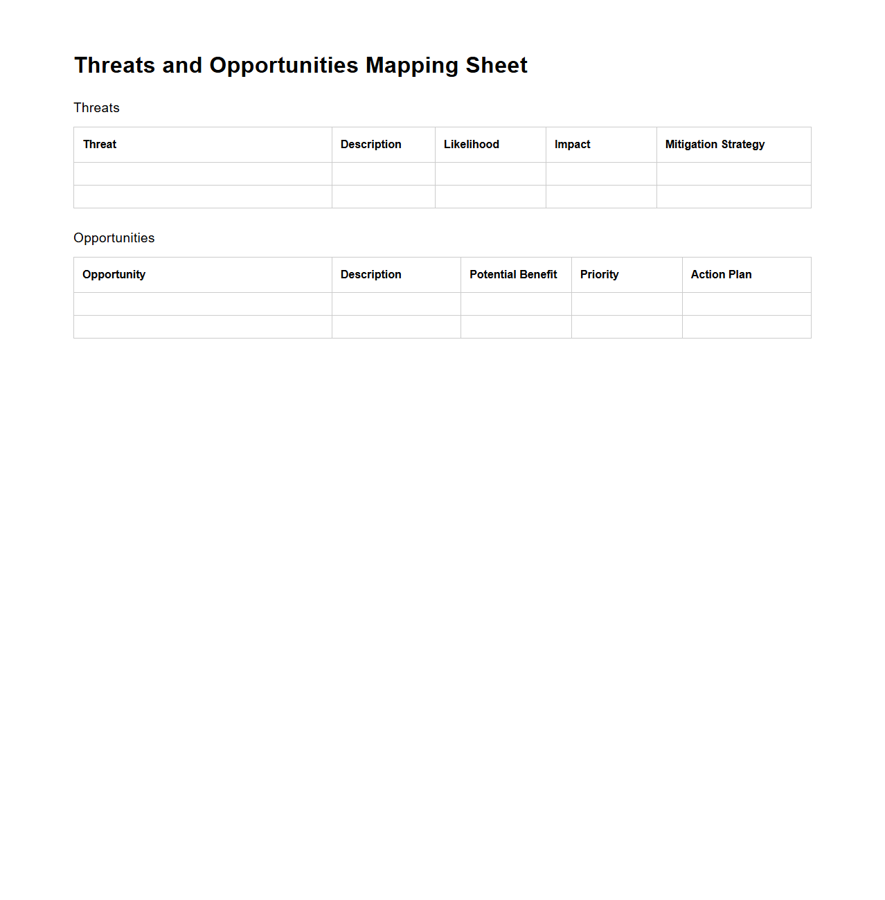 Threats and Opportunities Mapping Sheet