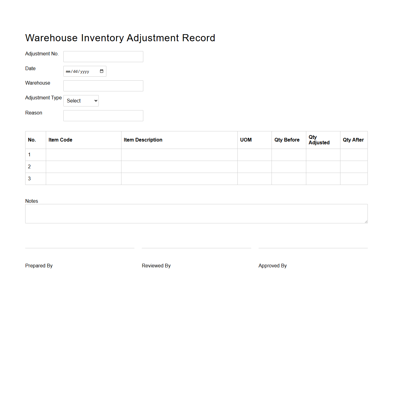 Warehouse Inventory Adjustment Record Sample