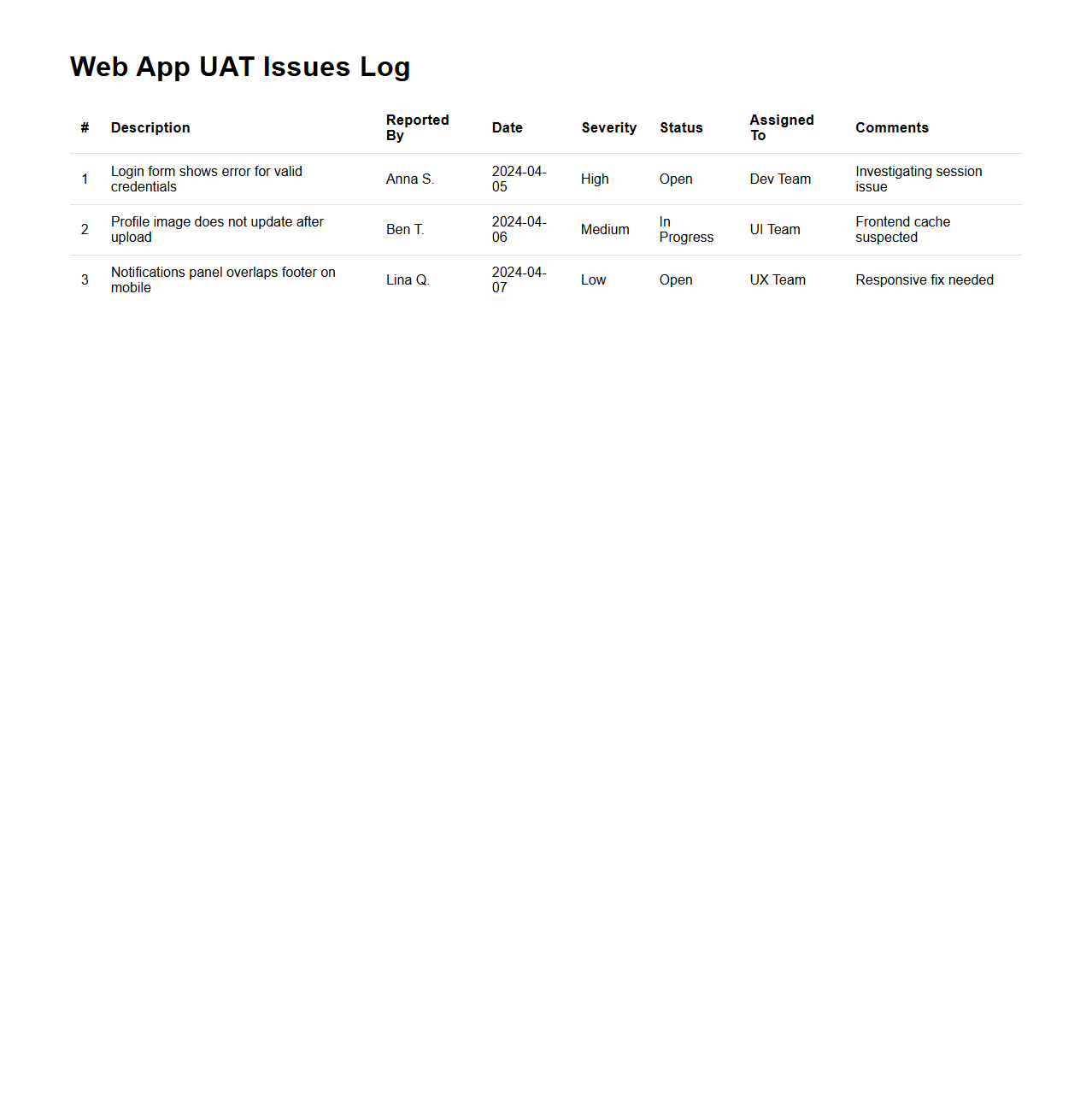 Web App UAT Issues Log Sample