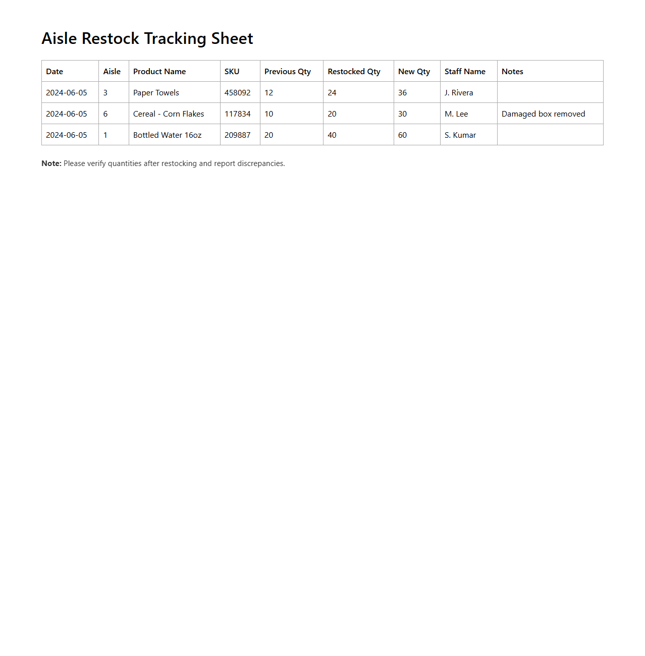 Aisle Restock Tracking Sheet Example