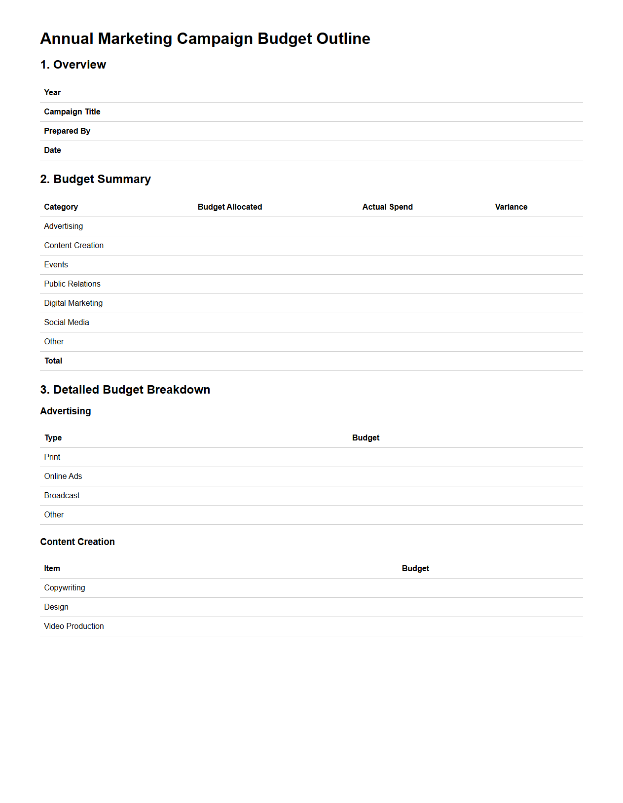 Annual Marketing Campaign Budget Outline