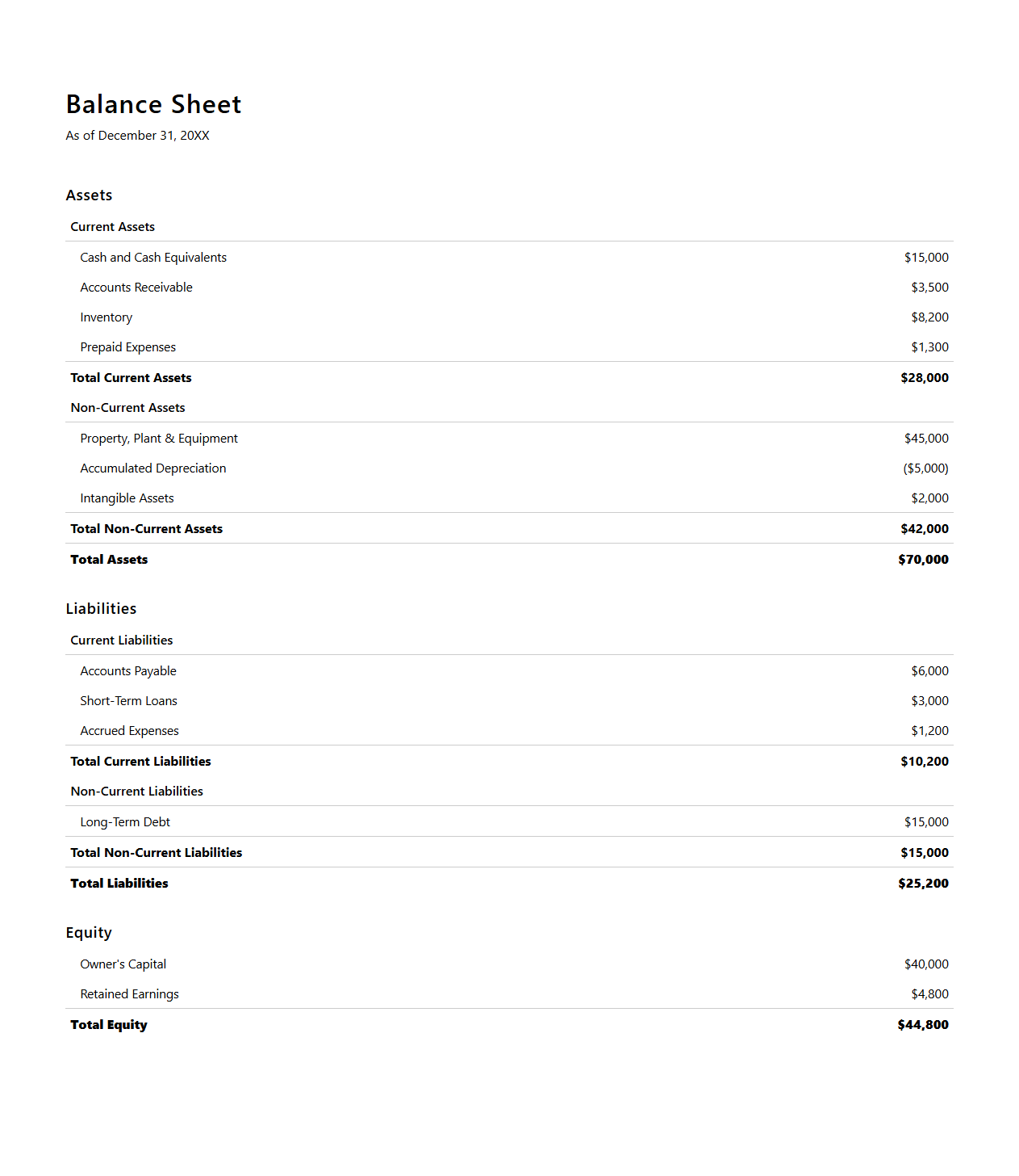 Balance Sheet Example for Business Financial Overview