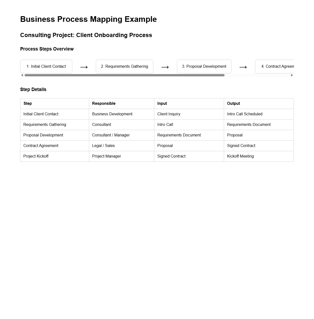 Business Process Mapping Example for Consulting Projects