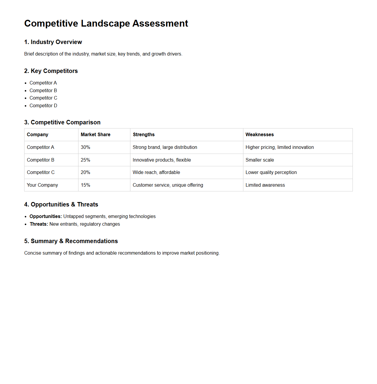Competitive Landscape Assessment Sample