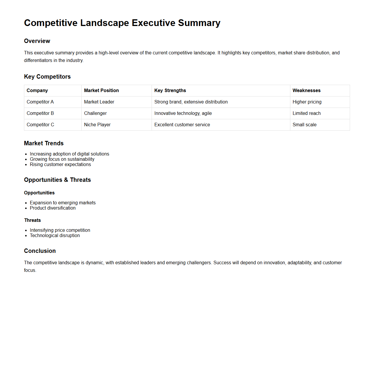 Competitive Landscape Executive Summary