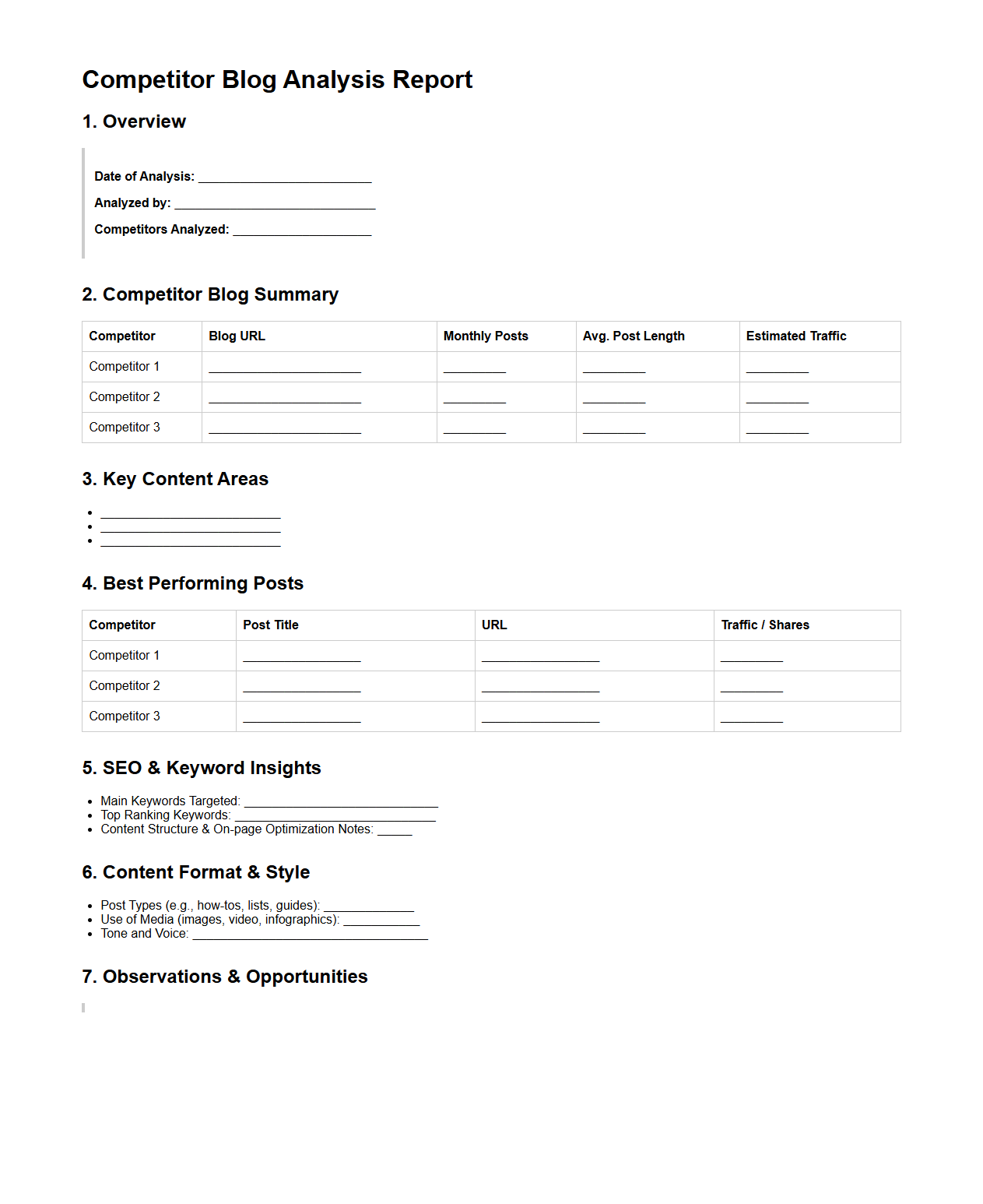Competitor Blog Analysis Report