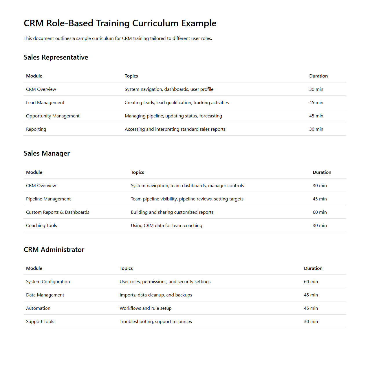 CRM Role-Based Training Curriculum Example