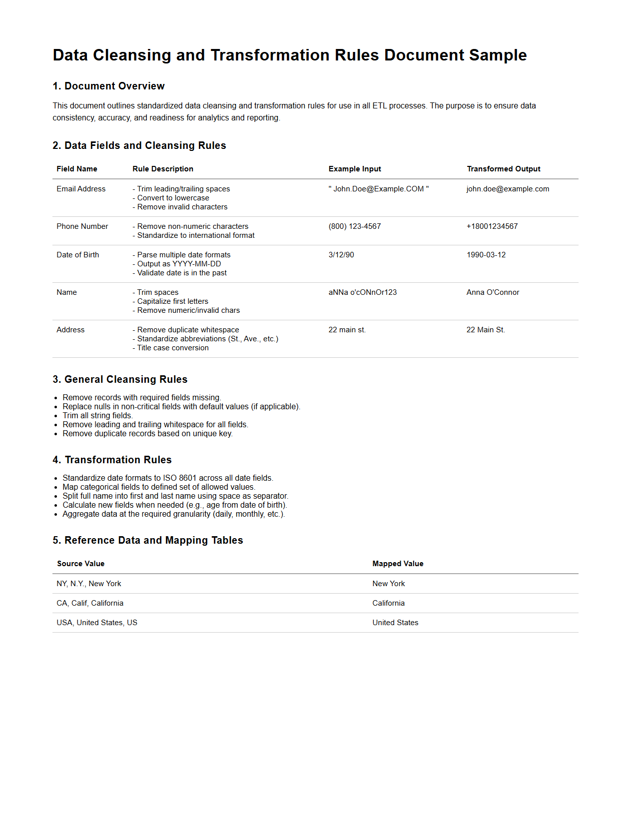Data Cleansing and Transformation Rules Document Sample