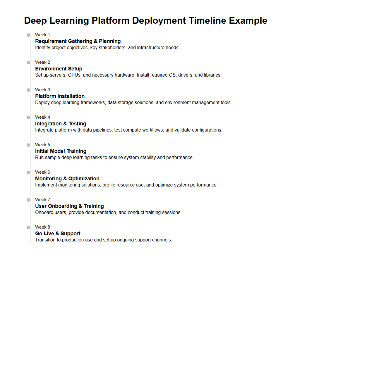 Deep Learning Platform Deployment Timeline Example