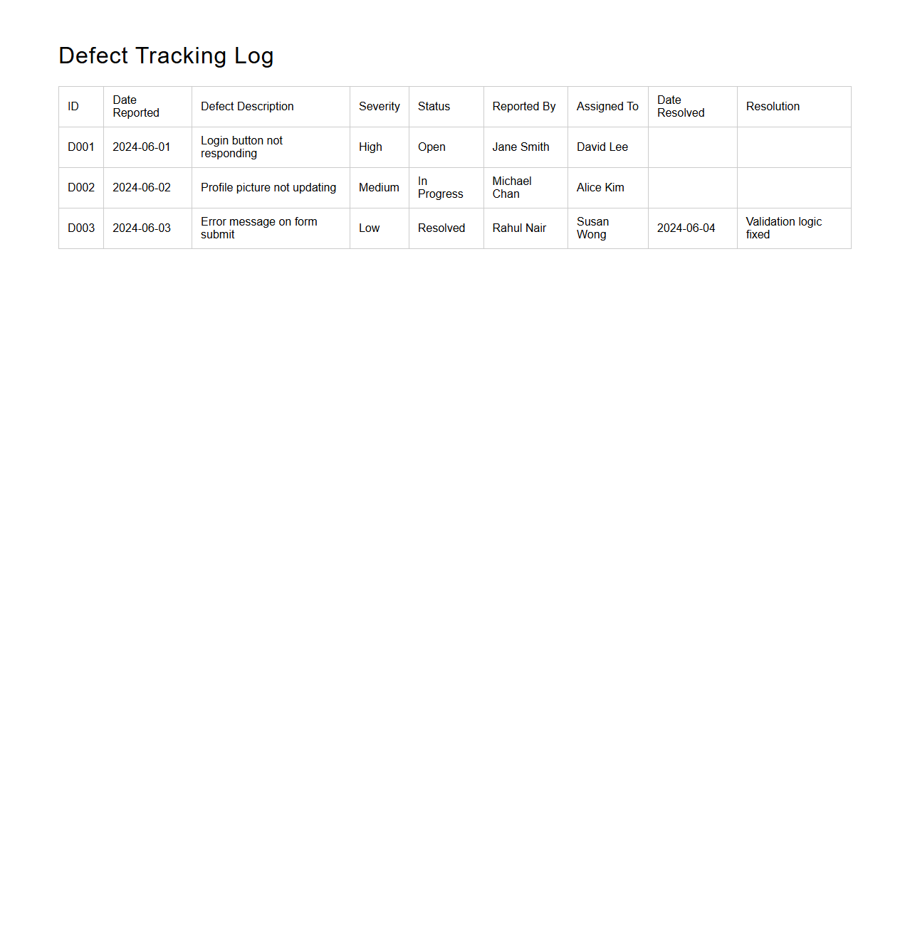 Defect Tracking Log Example