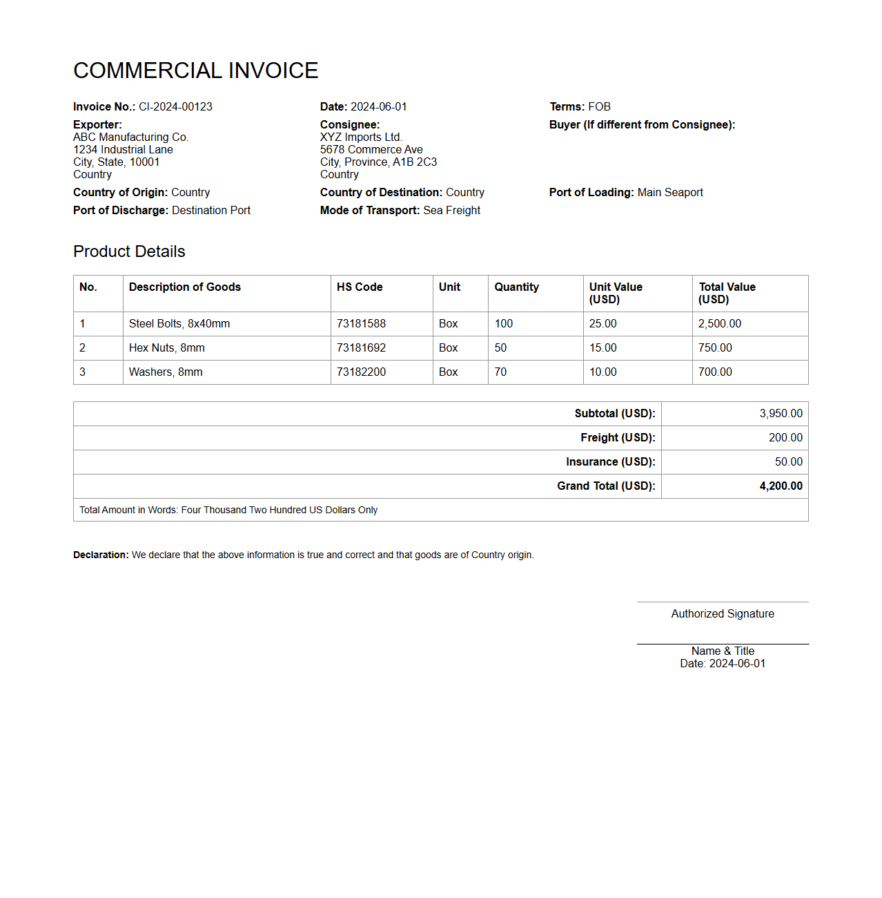 Detailed Commercial Invoice Example for Customs Clearance