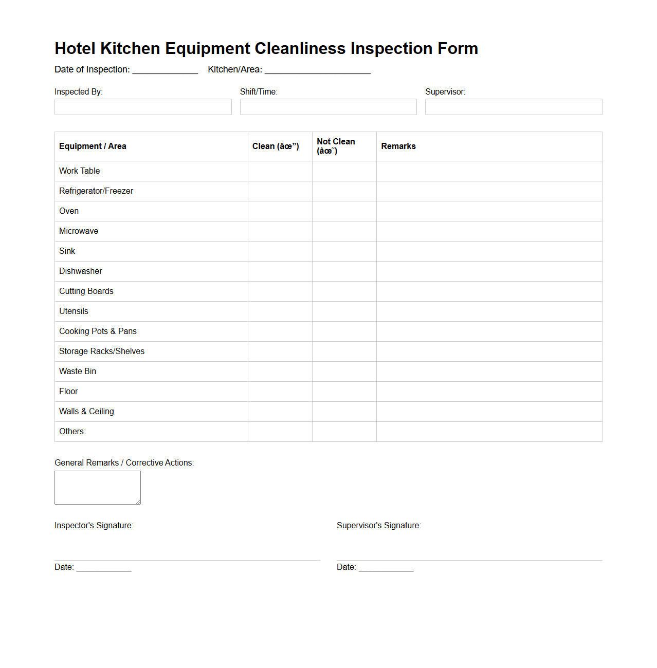 Hotel Kitchen Equipment Cleanliness Inspection Form
