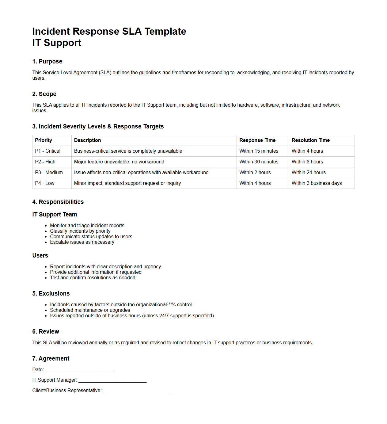 Incident Response SLA Template for IT Support