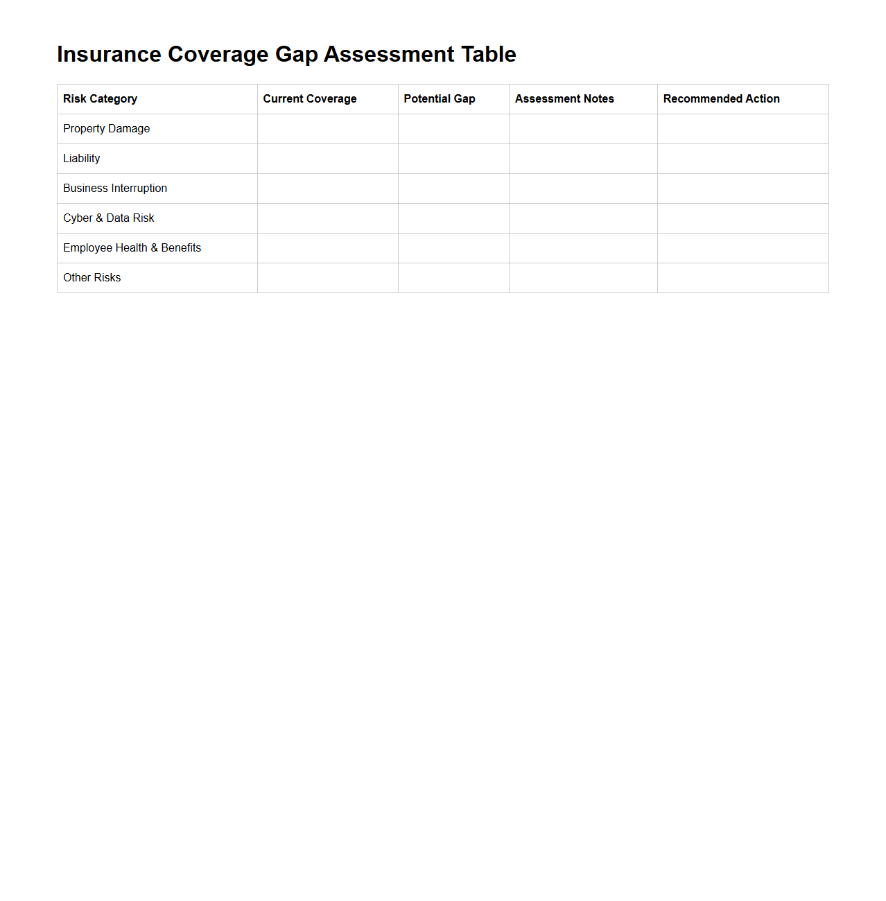 Insurance Coverage Gap Assessment Table
