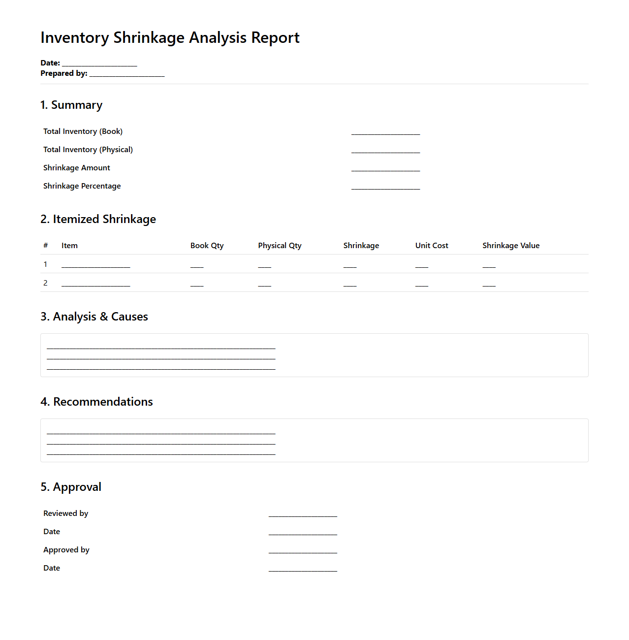 Inventory Shrinkage Analysis Report