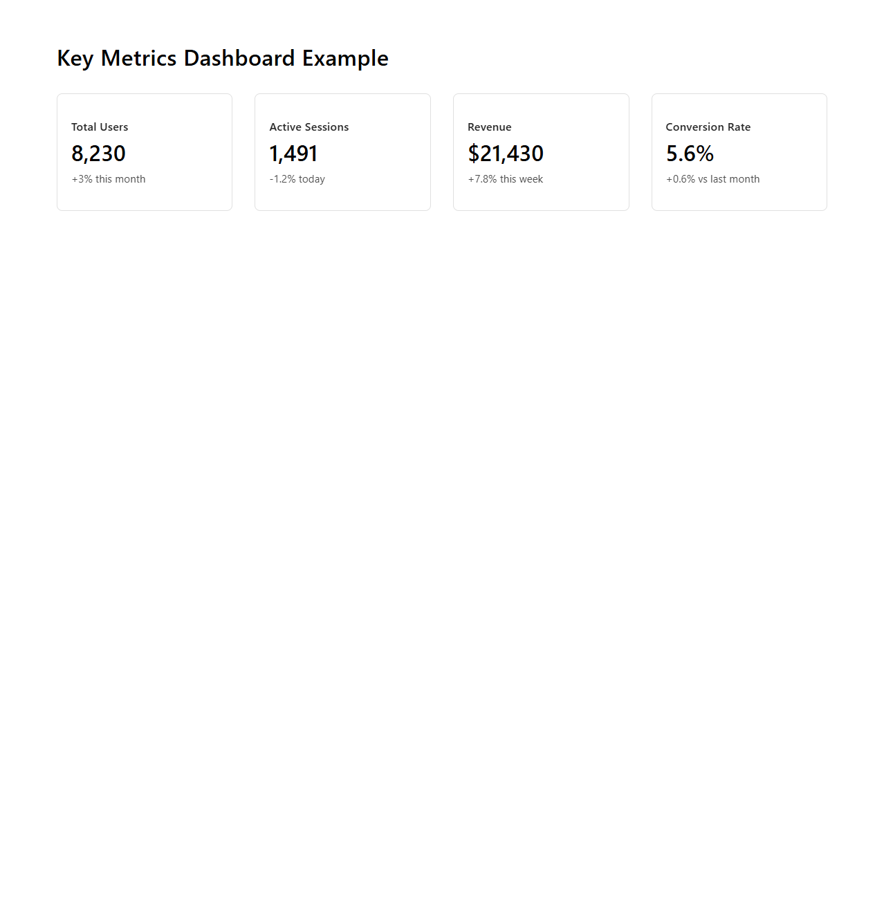 Key Metrics Dashboard Example