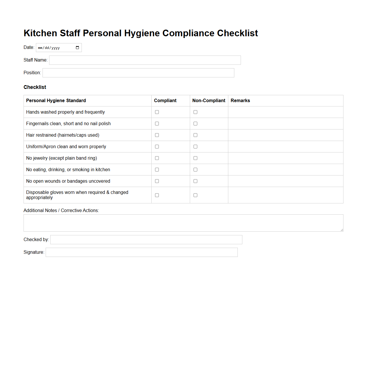Kitchen Staff Personal Hygiene Compliance Checklist