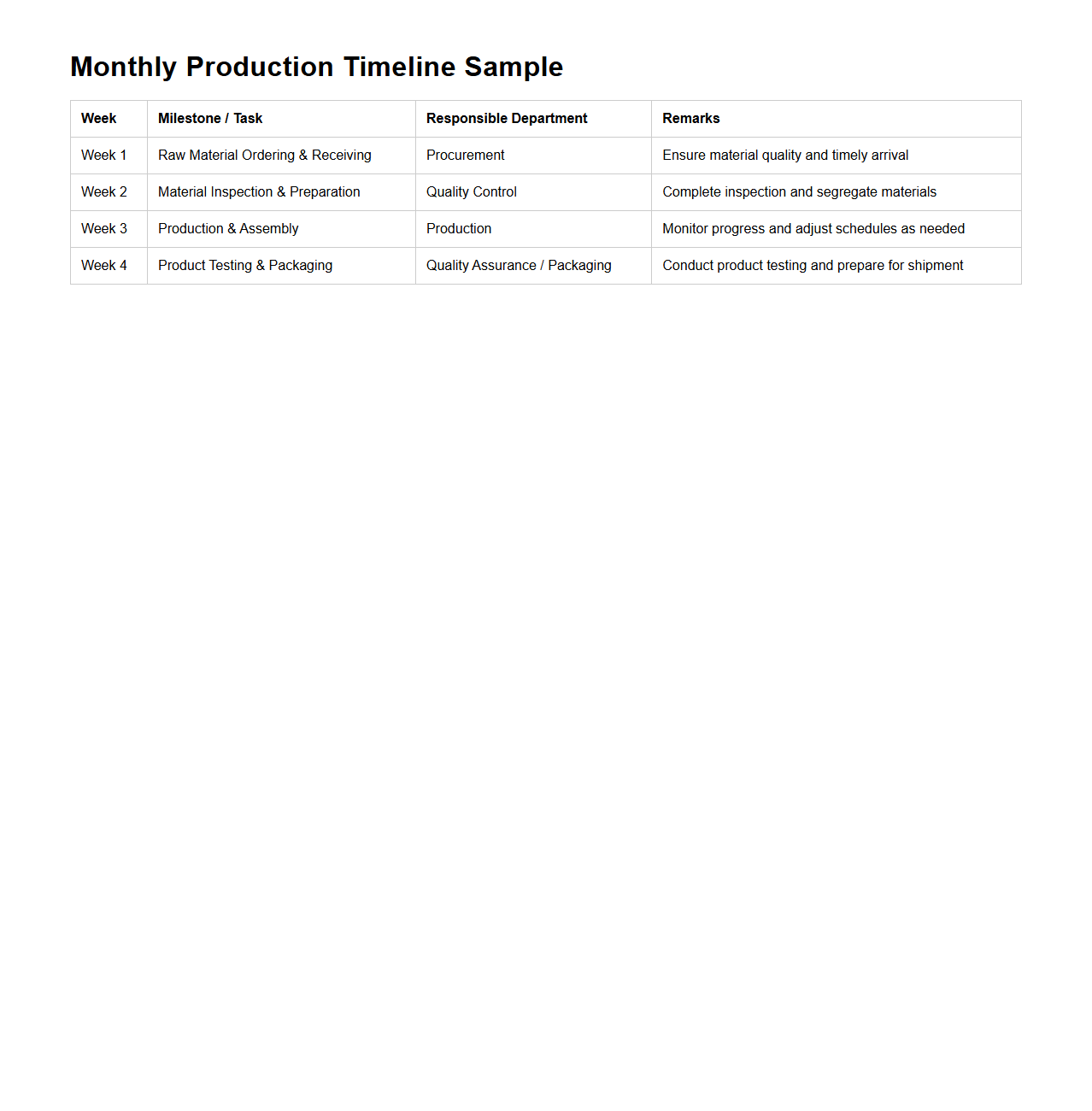 Monthly Production Timeline Sample for Factories