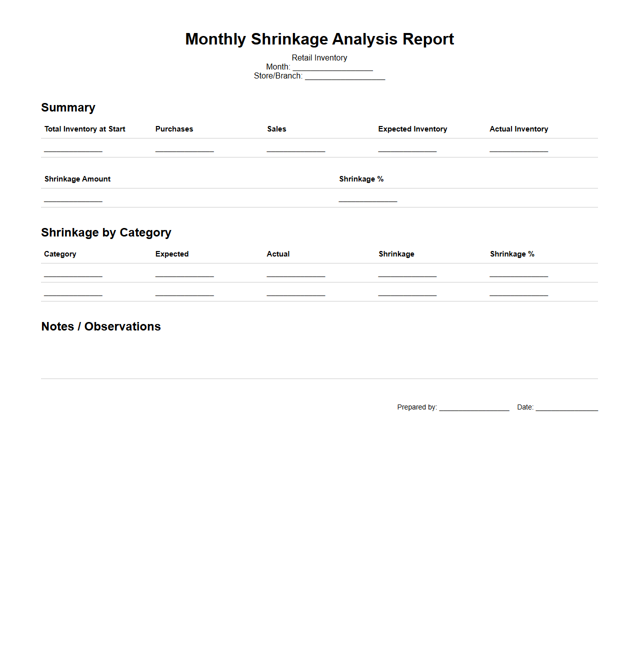 Monthly Shrinkage Analysis Report for Retail Inventory