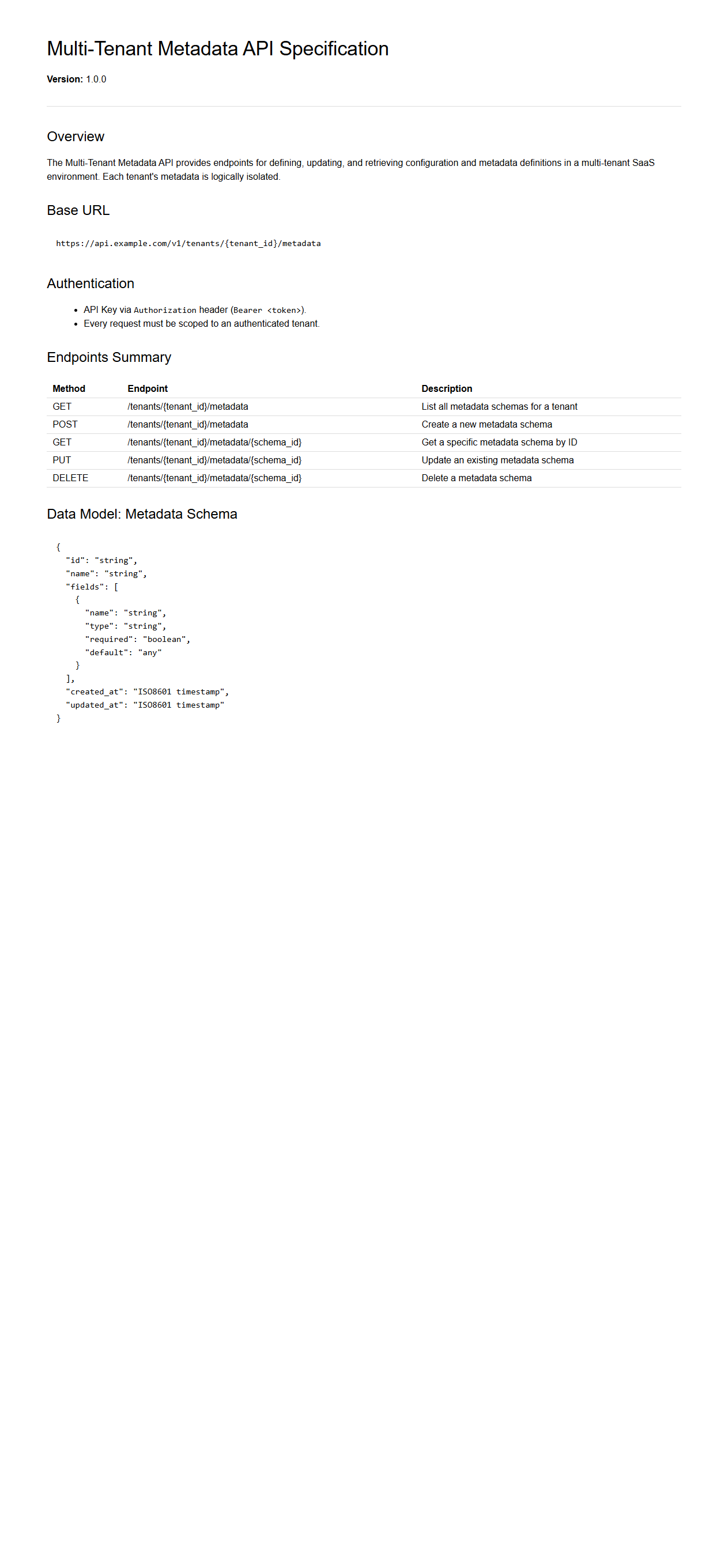 Multi-Tenant Metadata API Specification