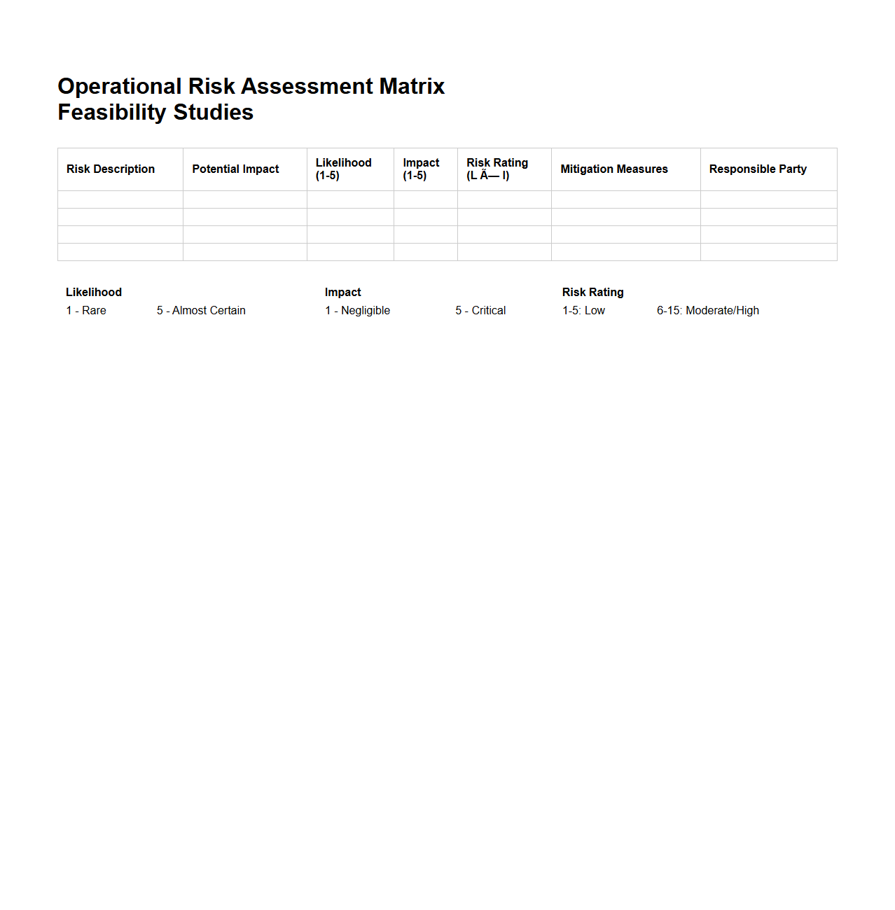 Operational Risk Assessment Matrix for Feasibility Studies