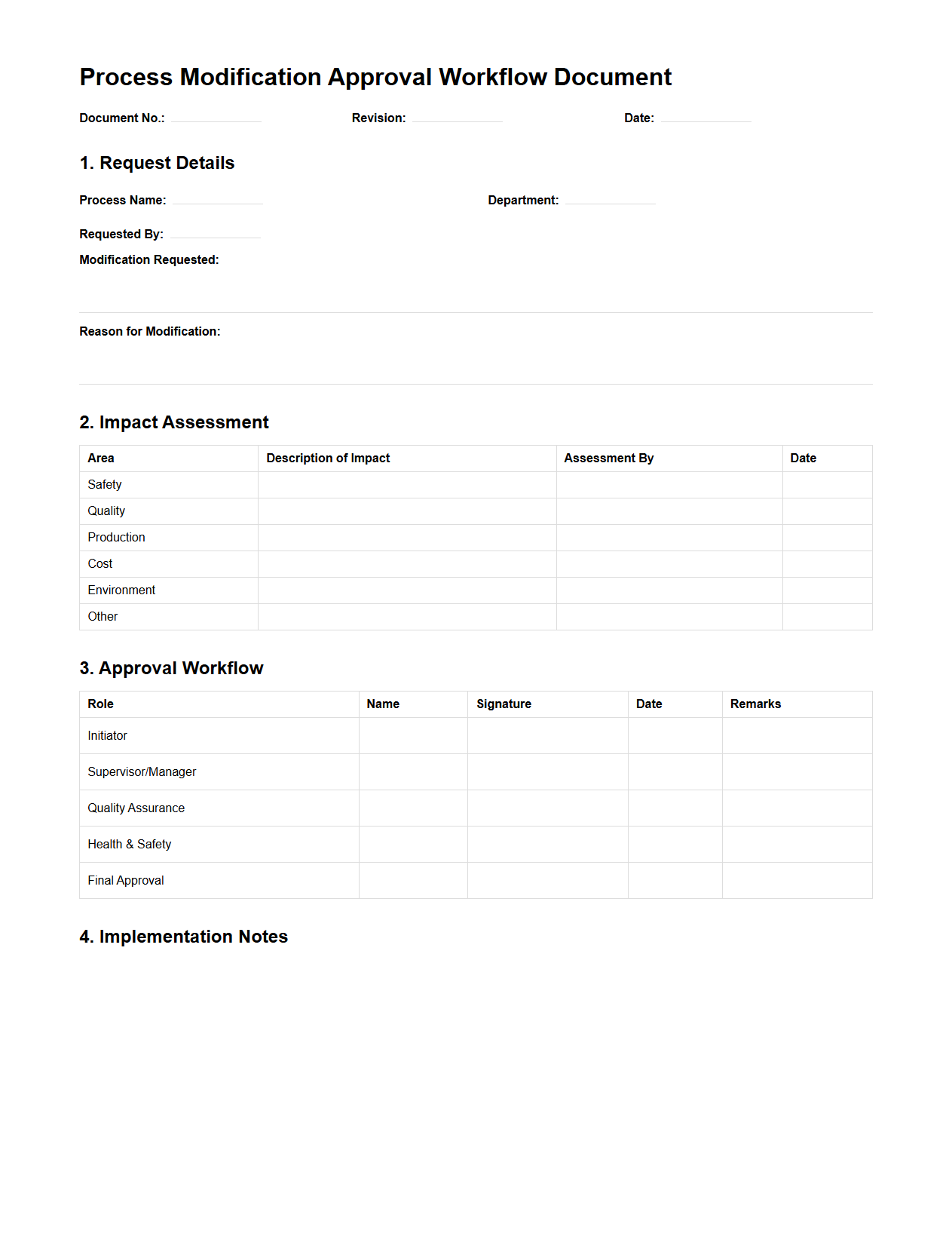 Process Modification Approval Workflow Document