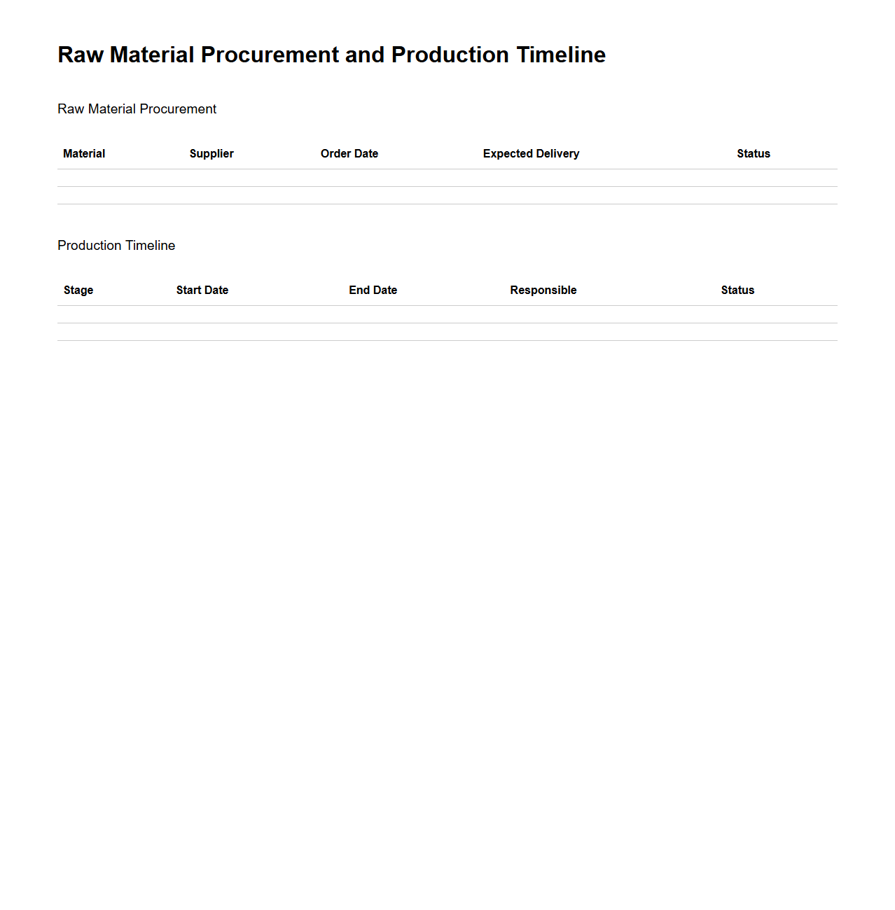 Raw Material Procurement and Production Timeline