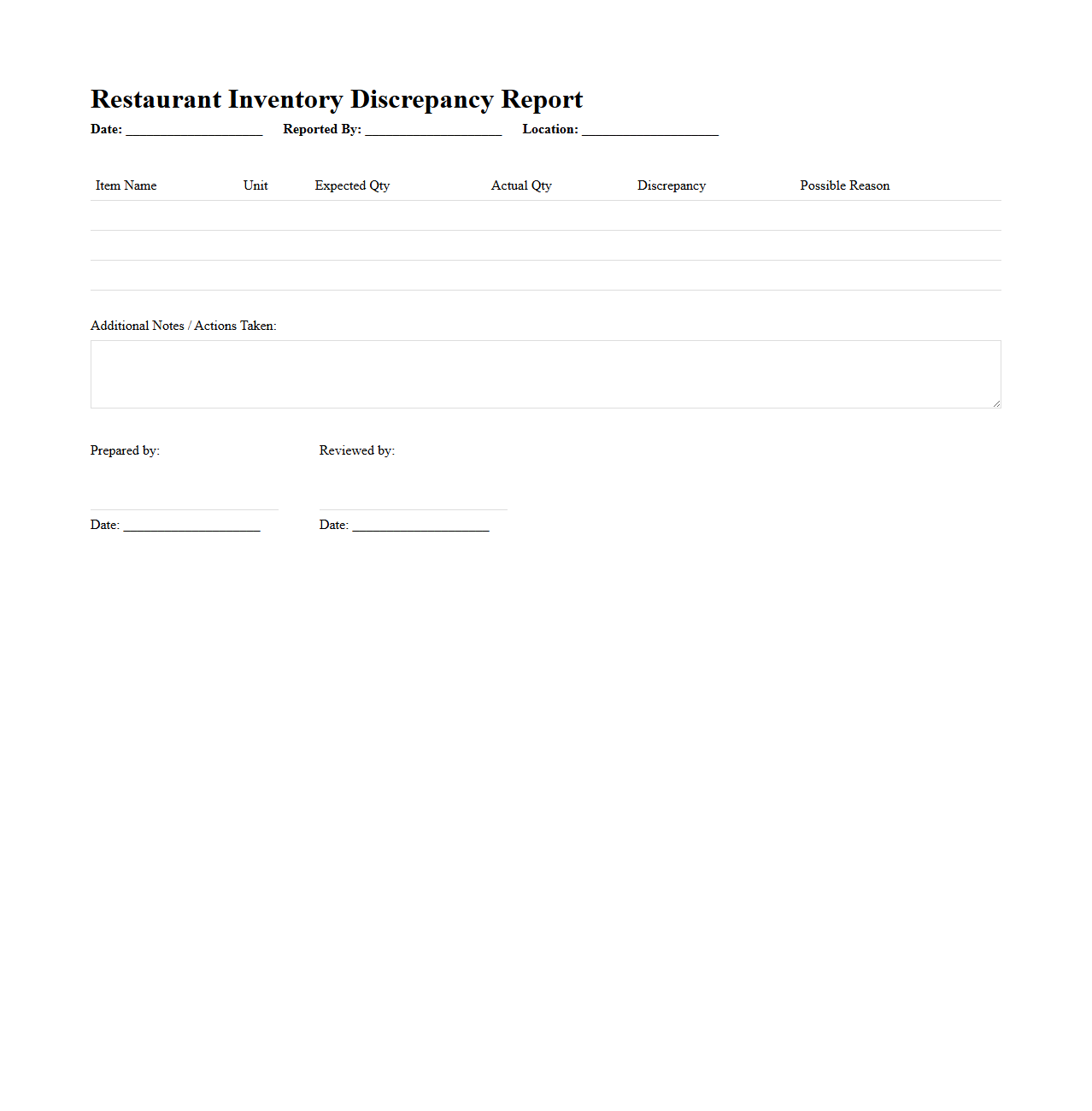 Restaurant Inventory Discrepancy Report