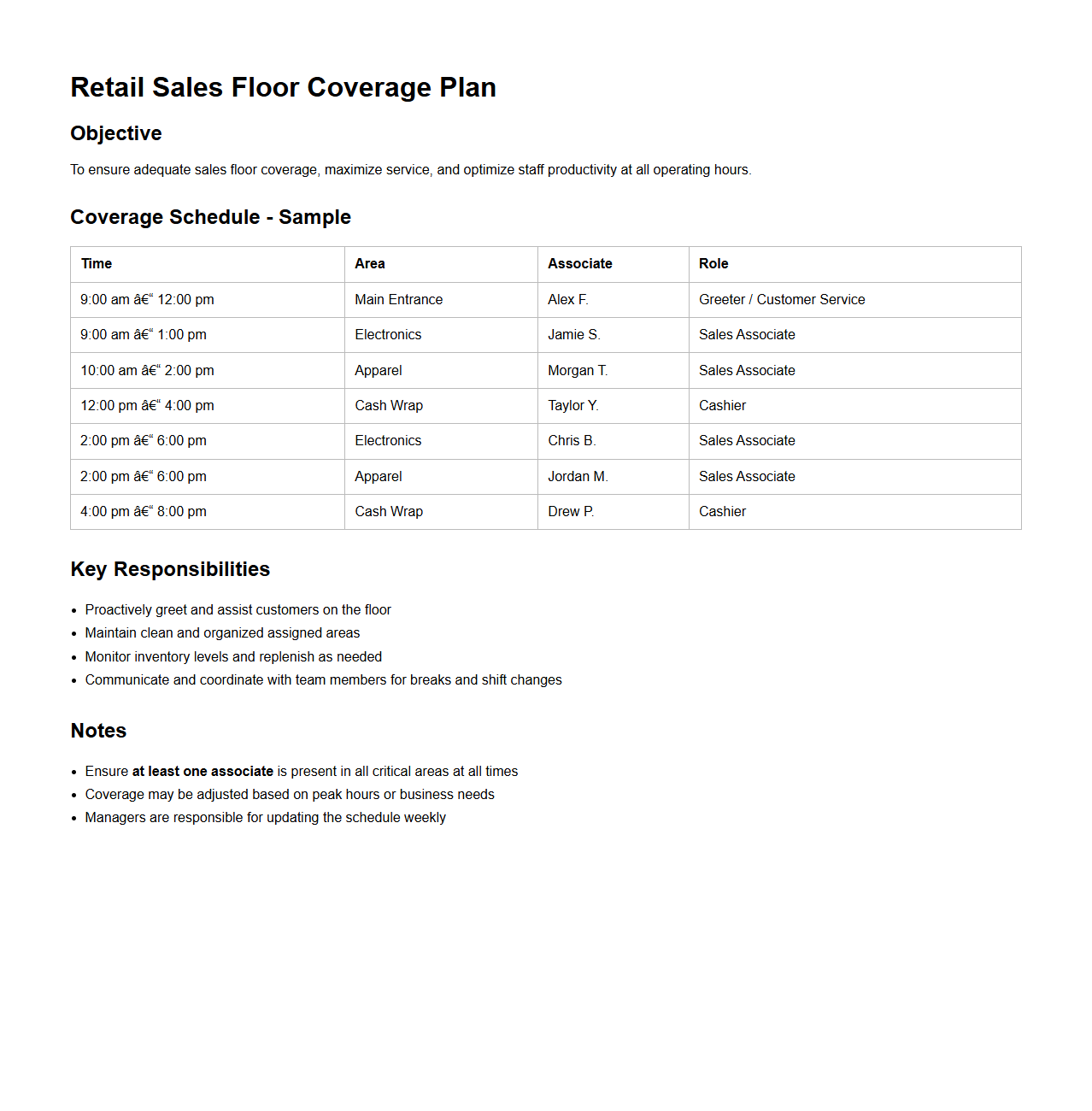 Retail Sales Floor Coverage Plan