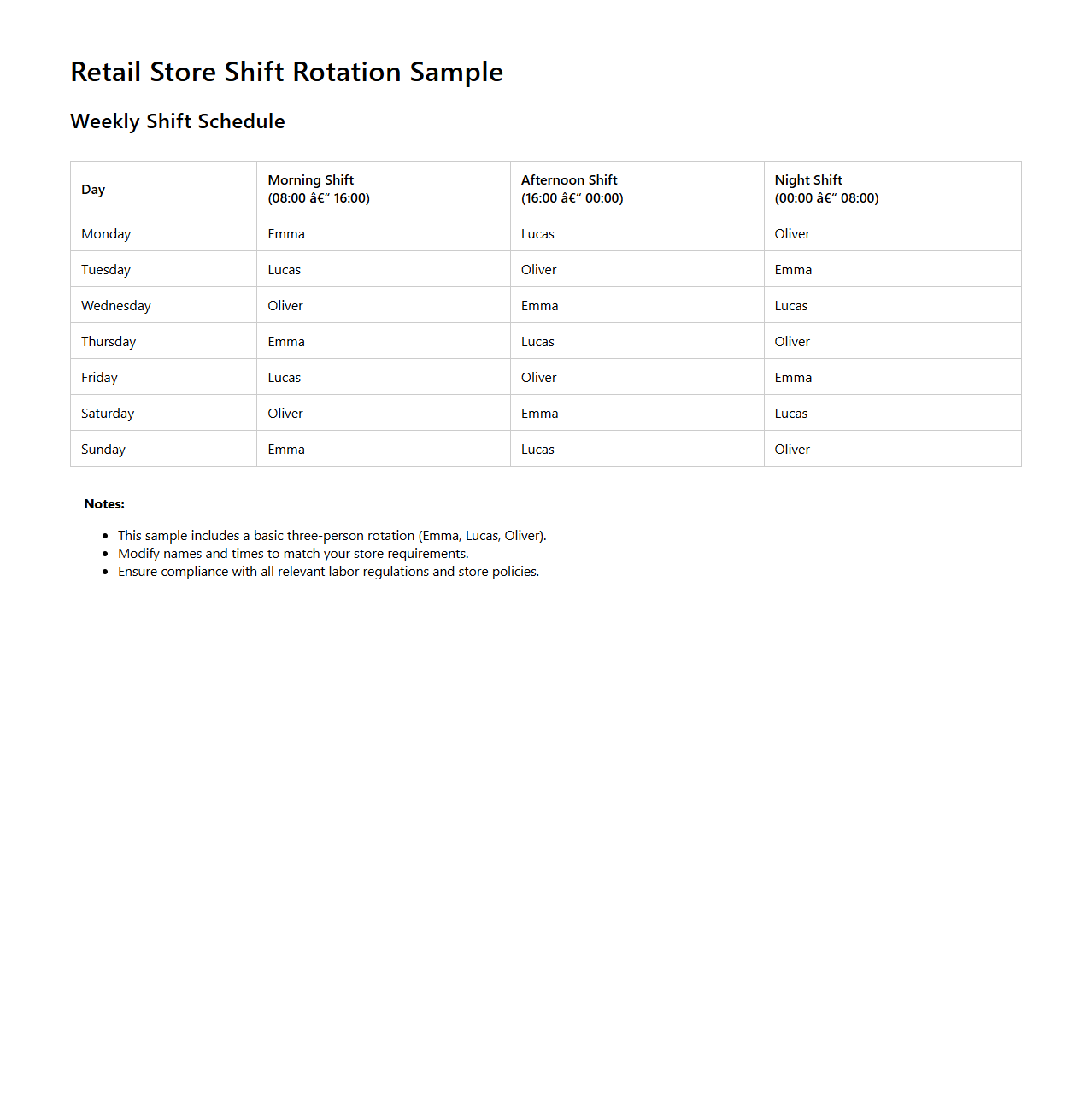 Retail Store Shift Rotation Sample