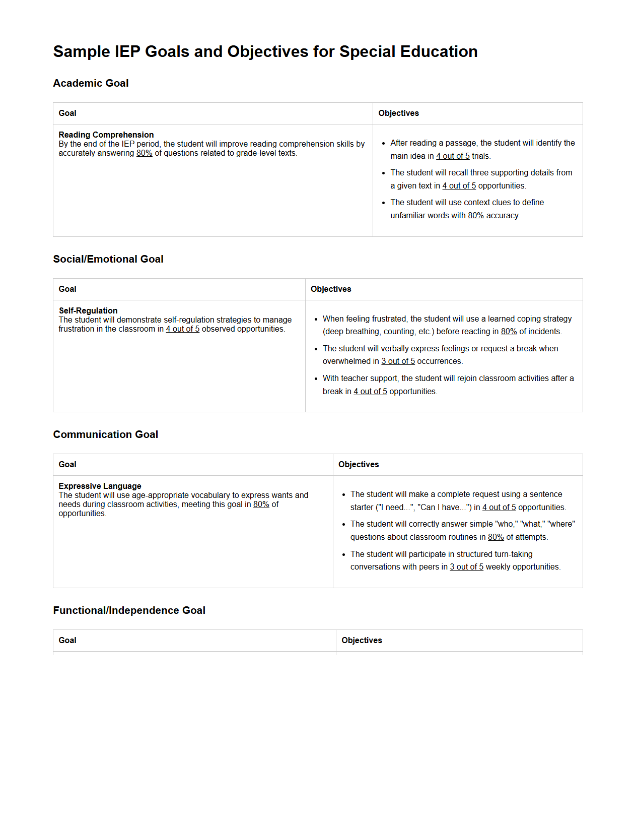 Sample IEP Goals and Objectives for Special Education
