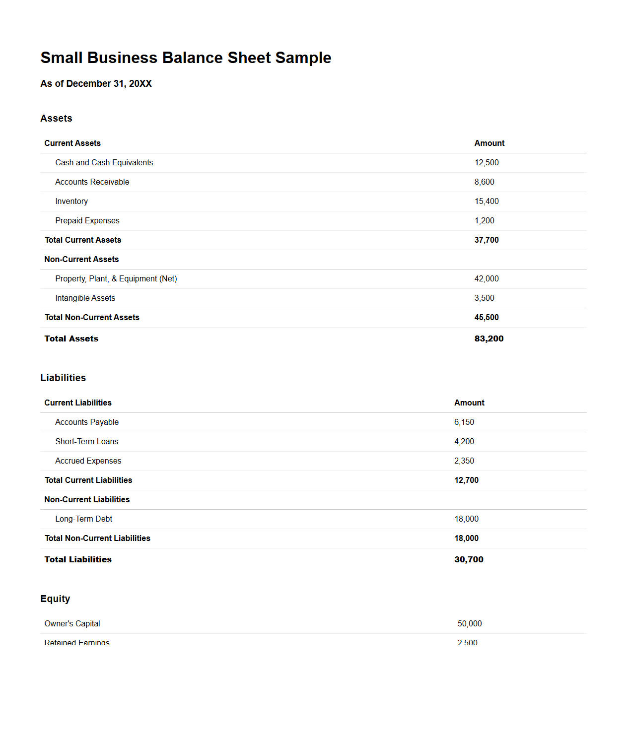 Small Business Balance Sheet Sample for Financial Analysis