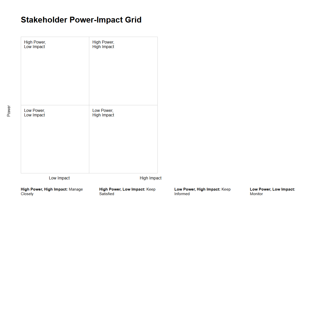 Stakeholder Power-Impact Grid for Consulting Engagements