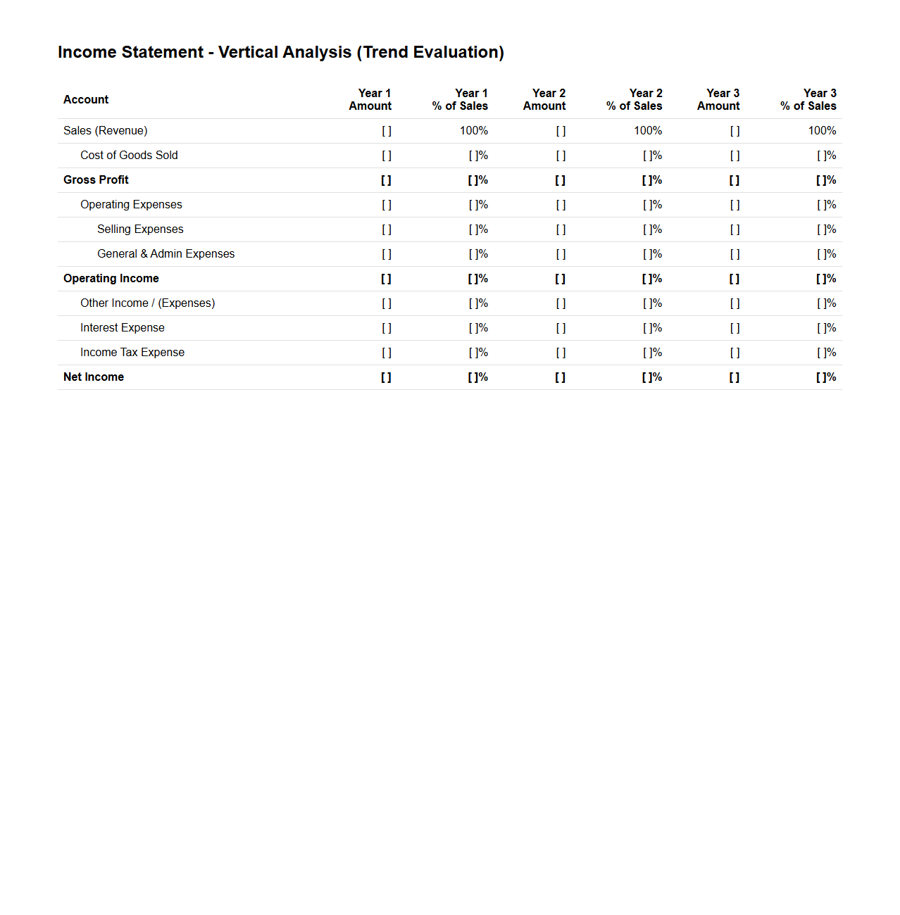 Vertical Analysis Income Statement Structure for Trend Evaluation