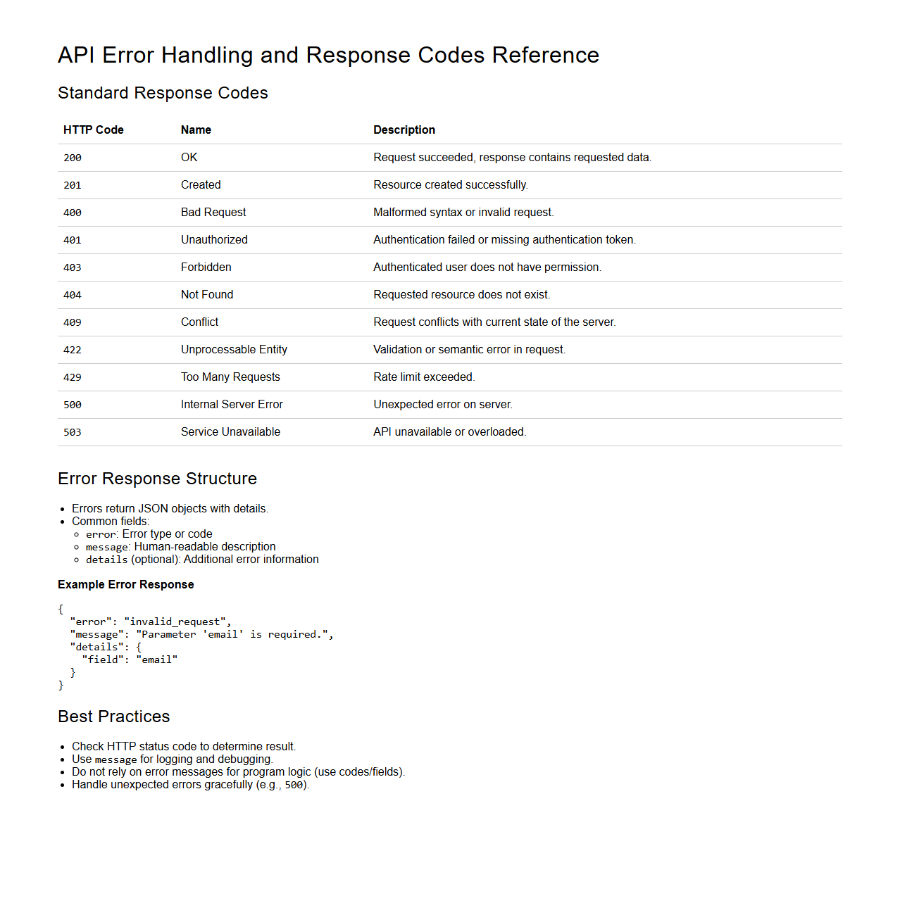 API Error Handling and Response Codes Reference