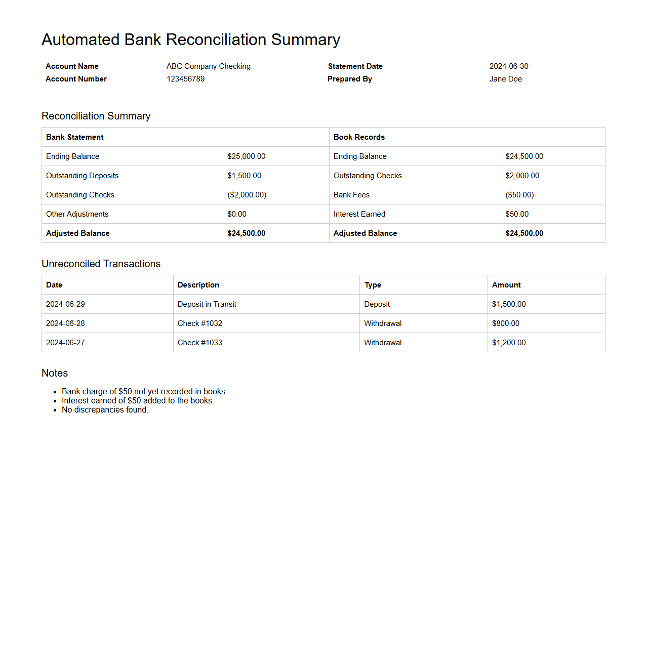 Automated Bank Reconciliation Summary Example