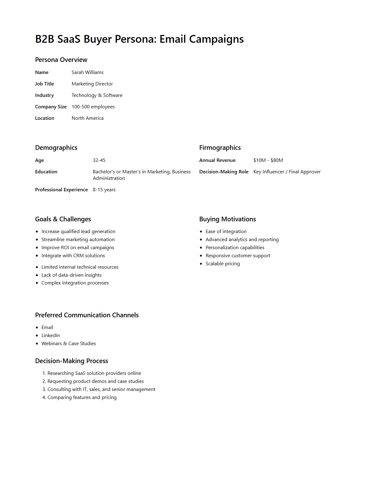 B2B SaaS Buyer Persona for Email Campaigns