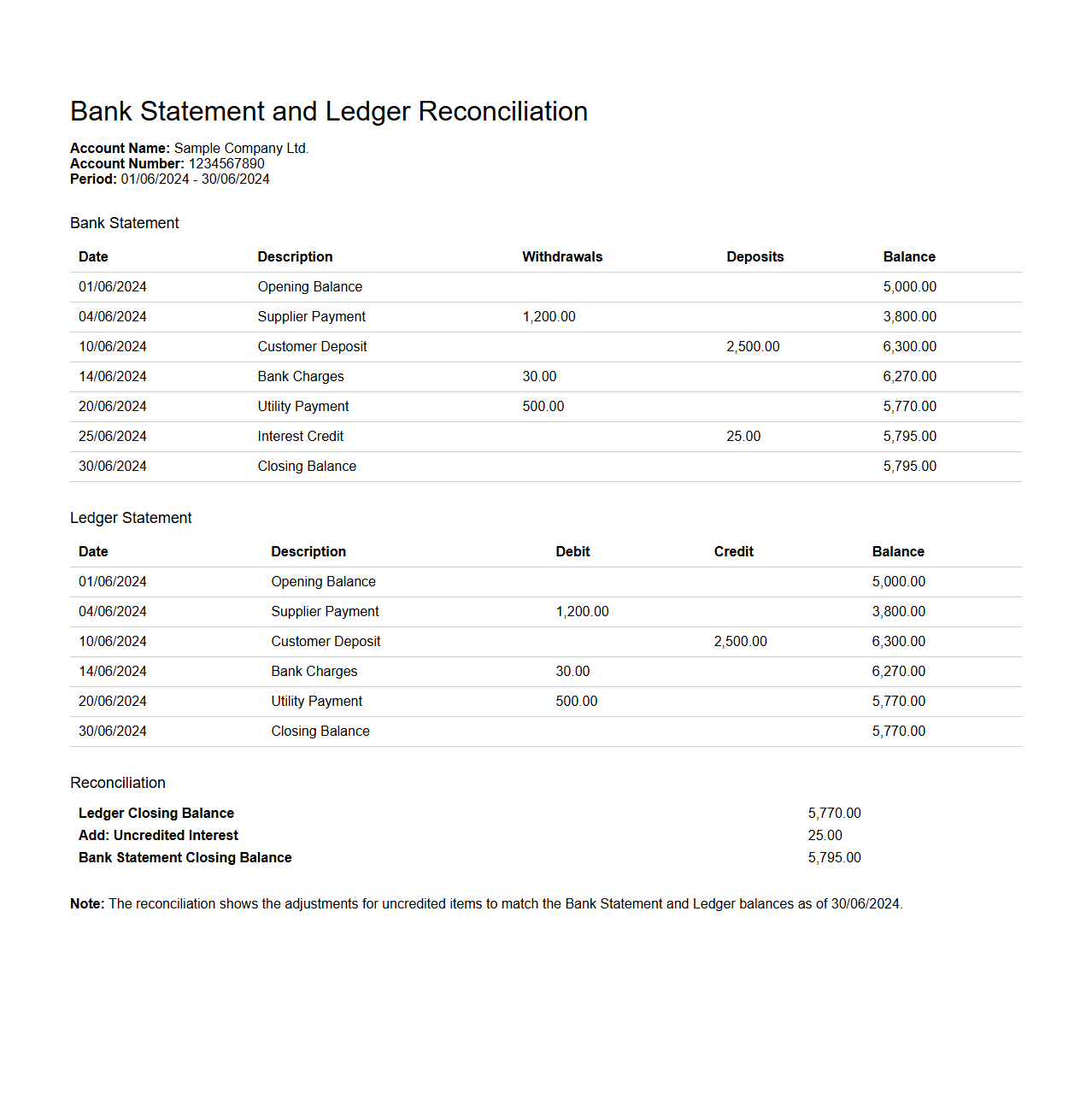 Bank Statement and Ledger Reconciliation Sample
