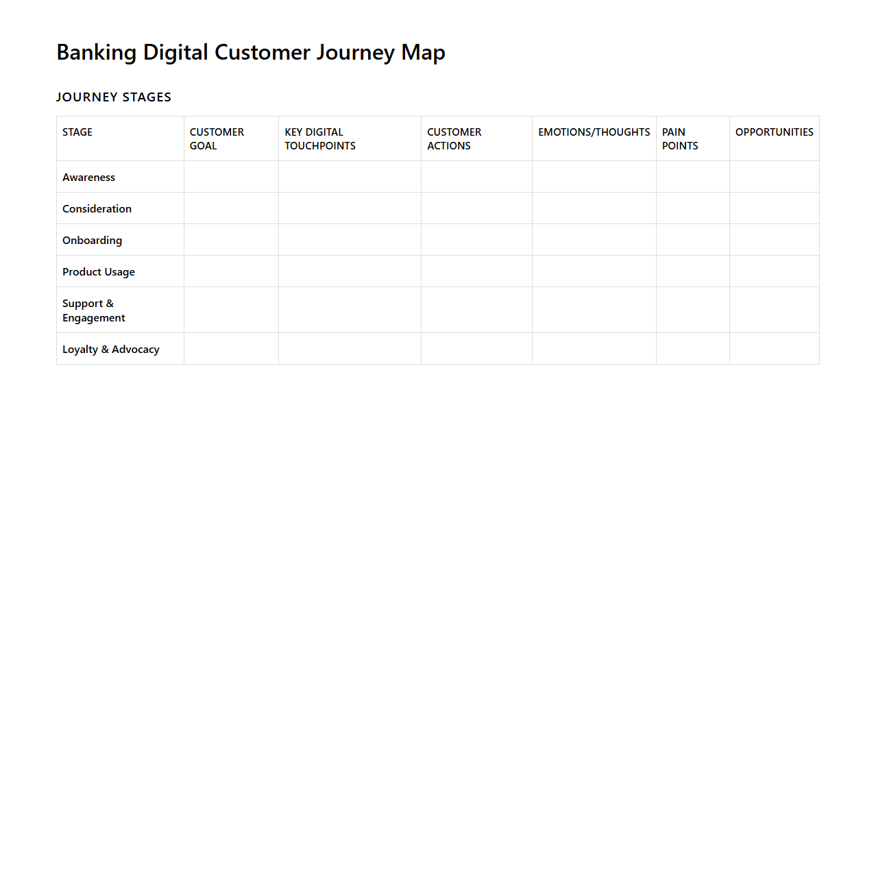 Banking Digital Customer Journey Map Sample