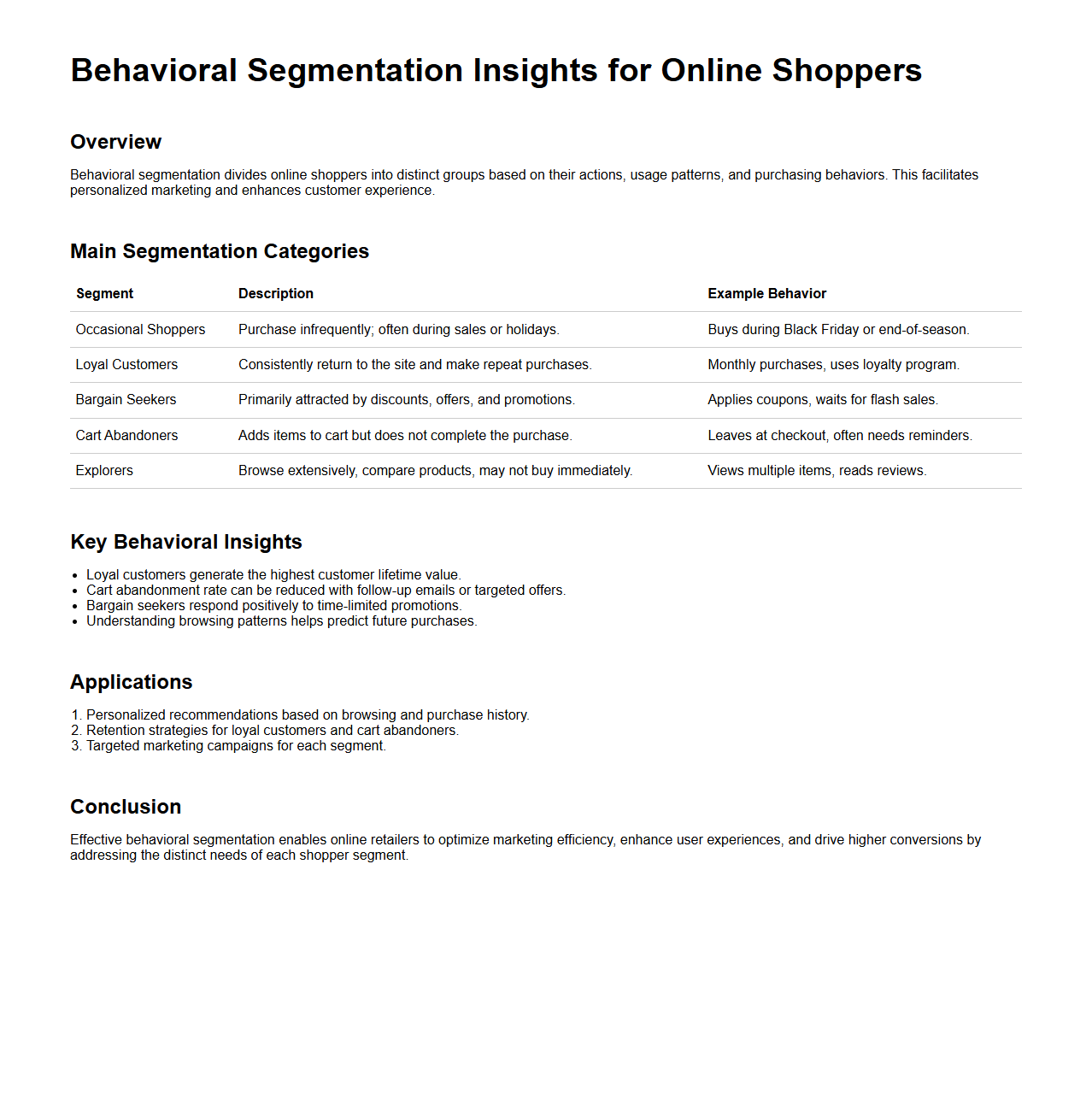 Behavioral Segmentation Insights for Online Shoppers