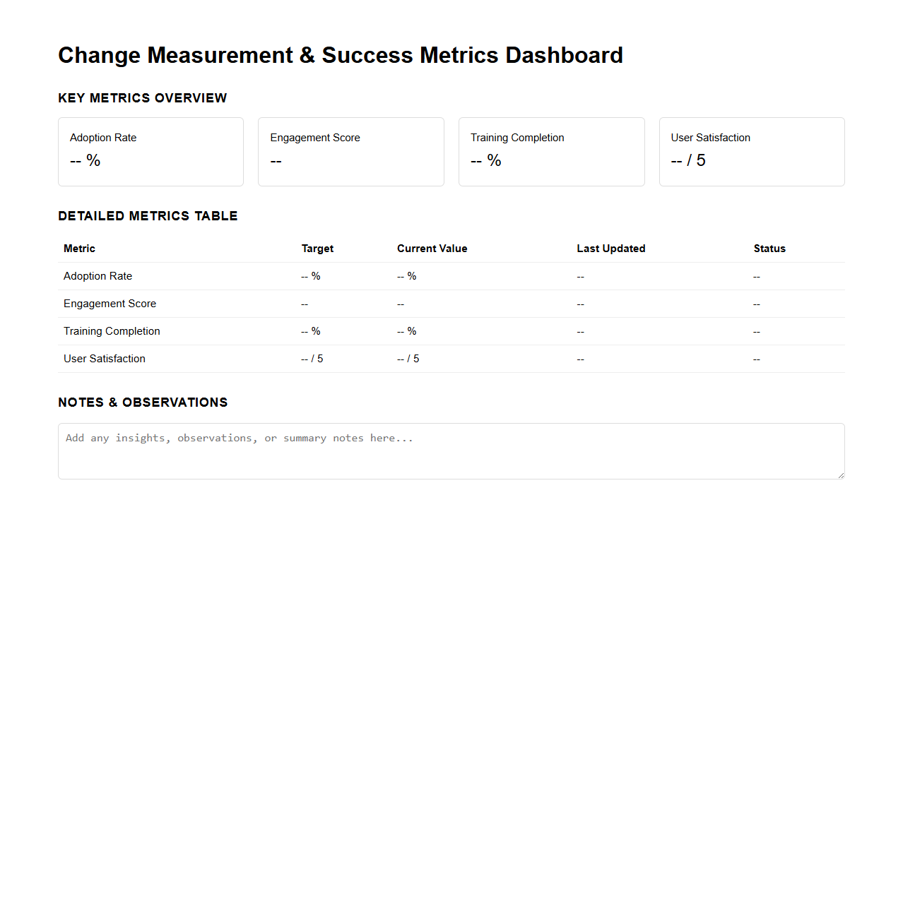Change Measurement and Success Metrics Dashboard