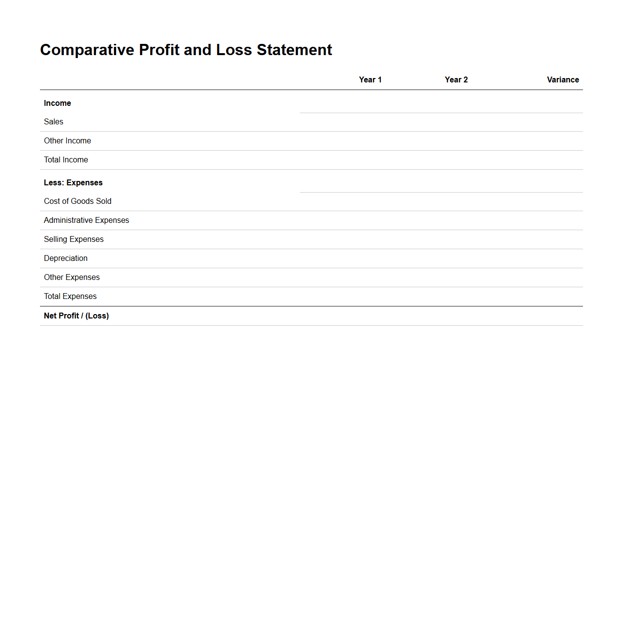 Comparative Profit and Loss Statement Sample