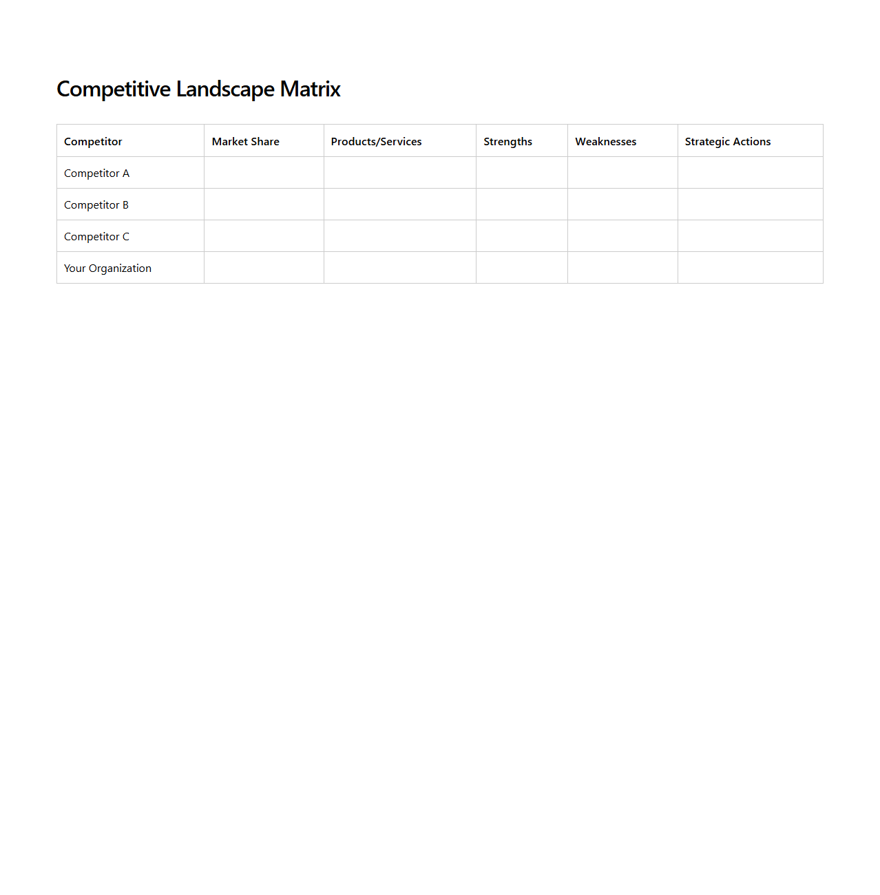 Competitive Landscape Matrix for Strategic Planning