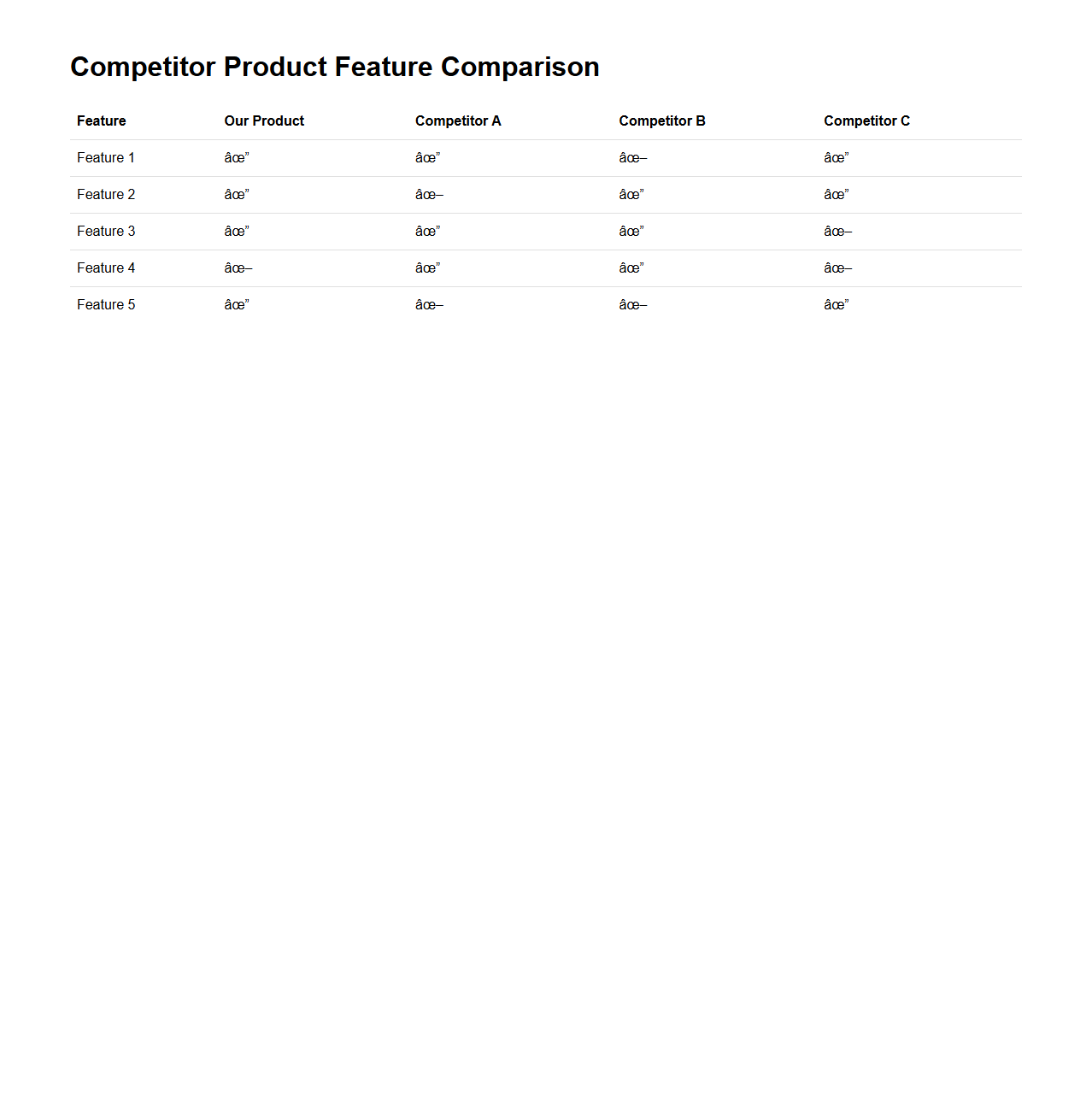 Competitor Product Feature Comparison Table