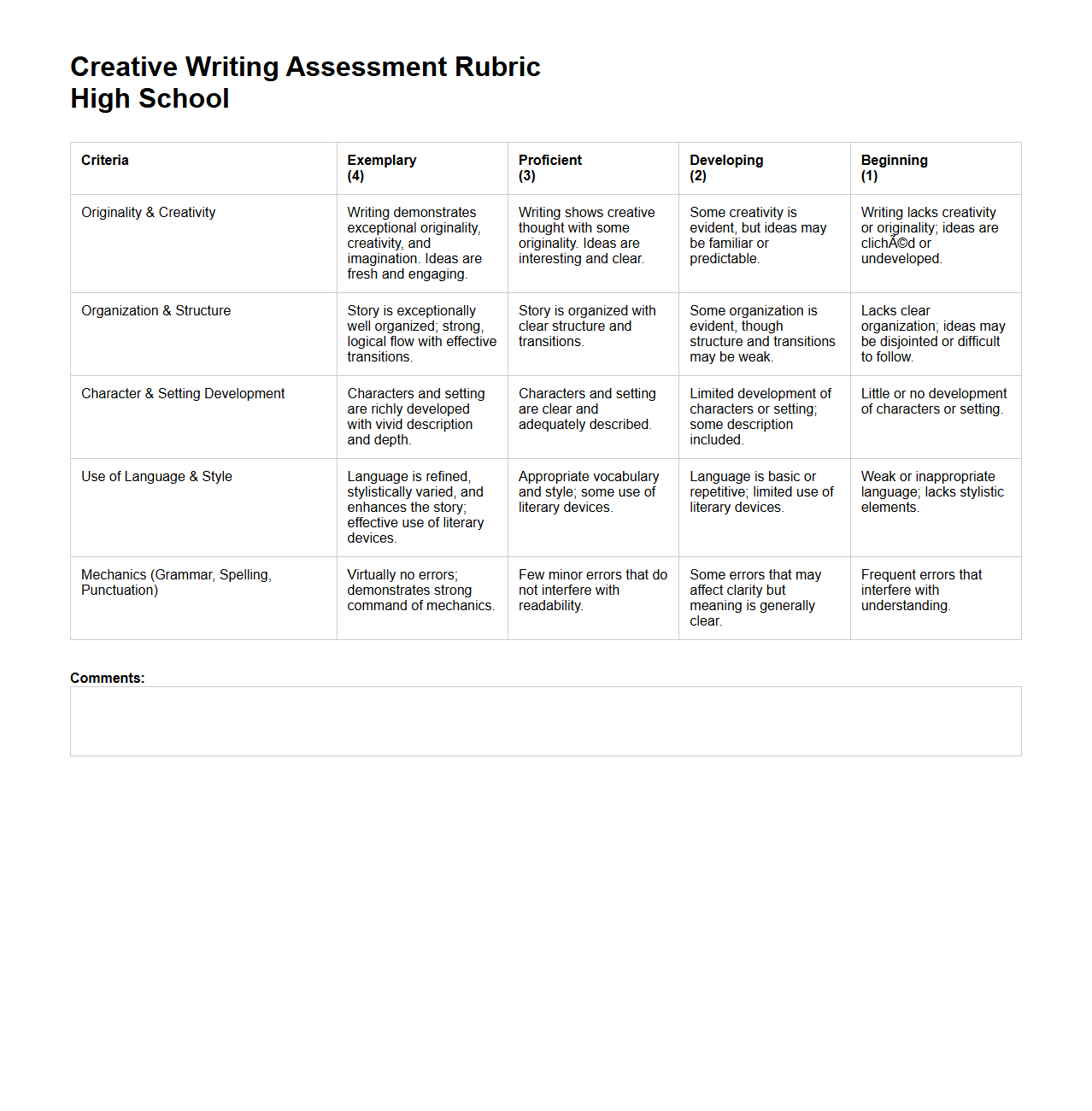 Creative Writing Assessment Rubric for High School