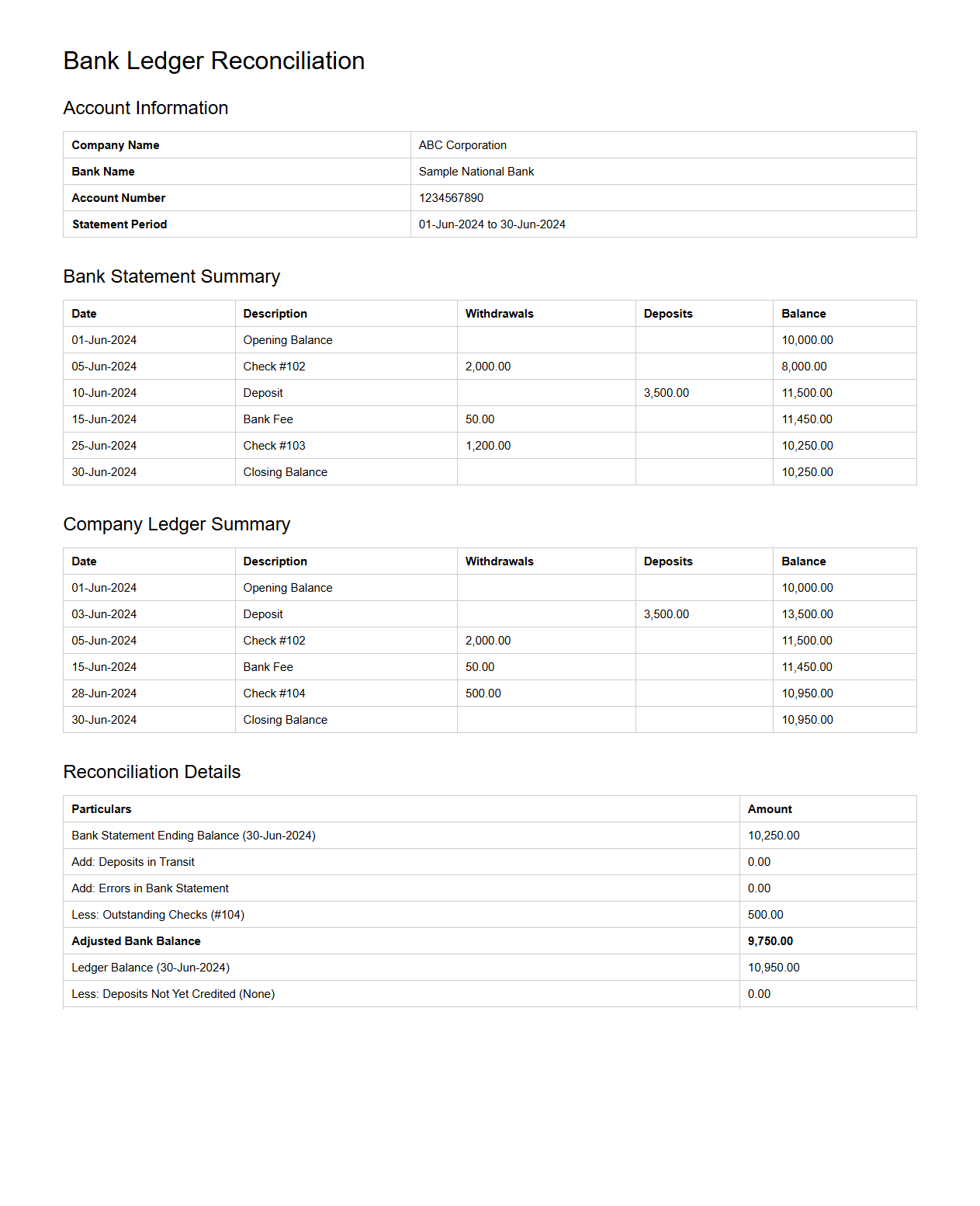 Detailed Bank Ledger Reconciliation Example