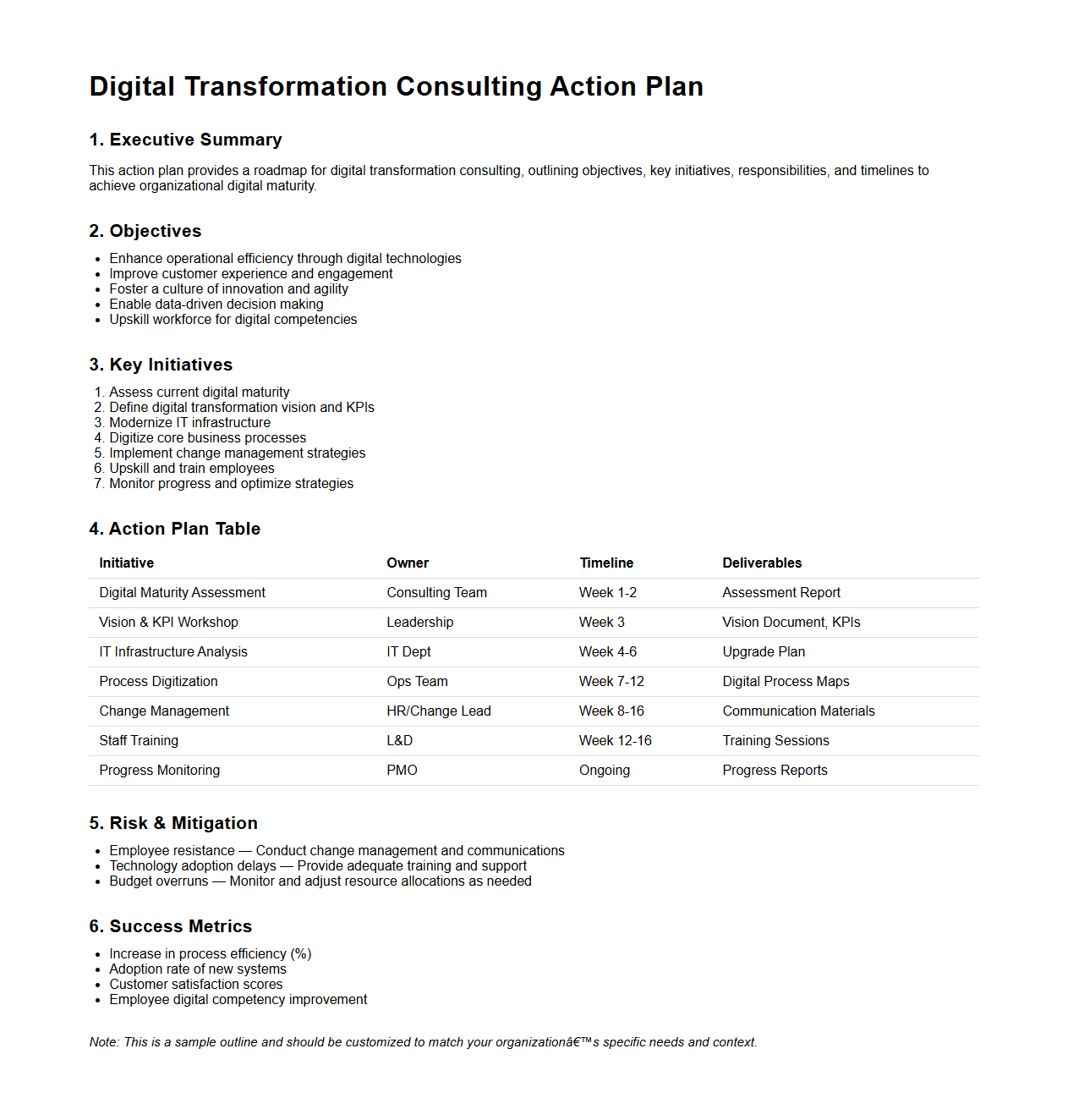 Digital Transformation Consulting Action Plan