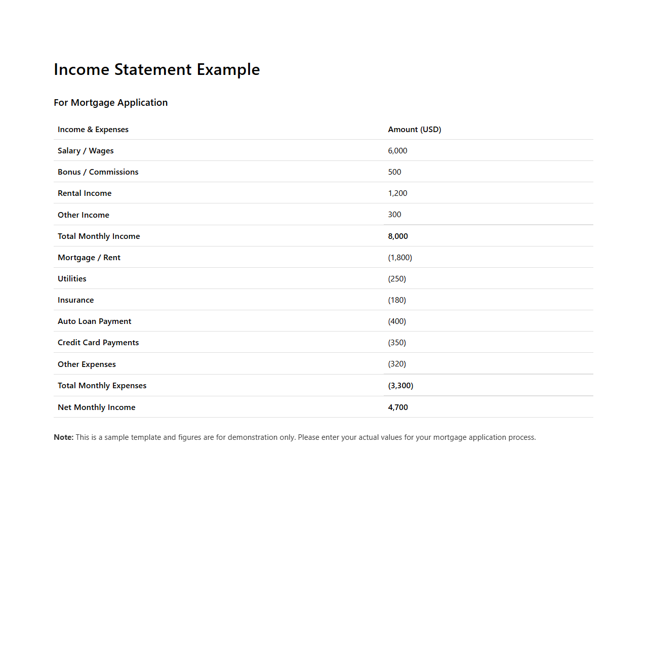 Income Statement Example for Mortgage Process