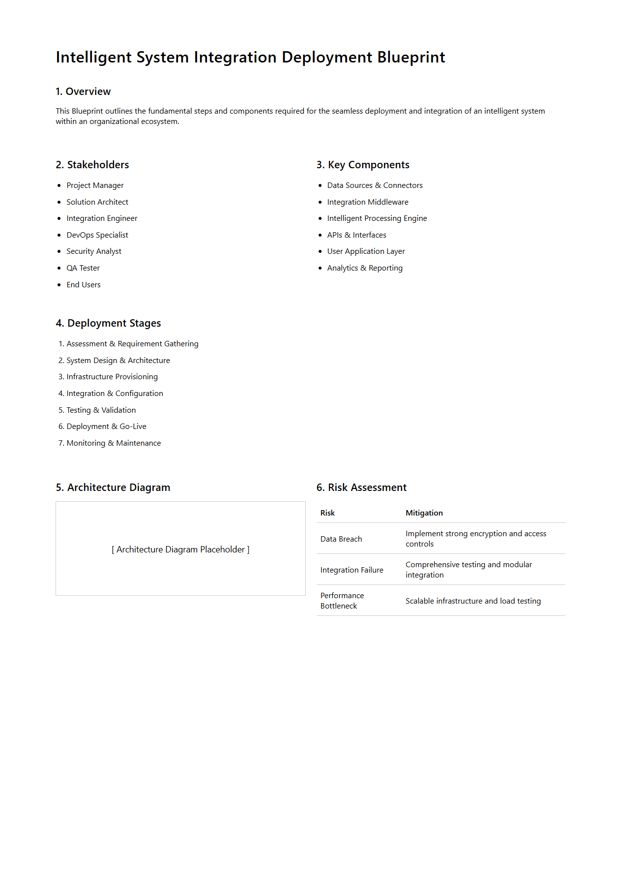 Intelligent System Integration Deployment Blueprint
