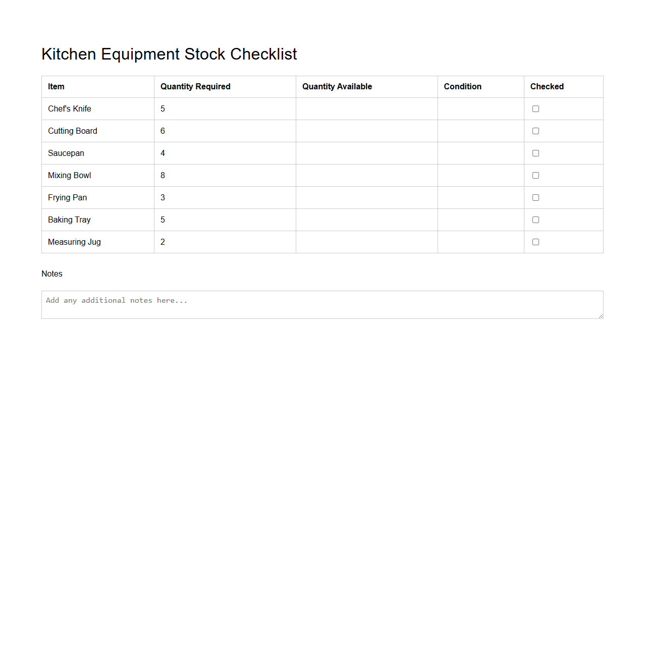 Kitchen Equipment Stock Checklist